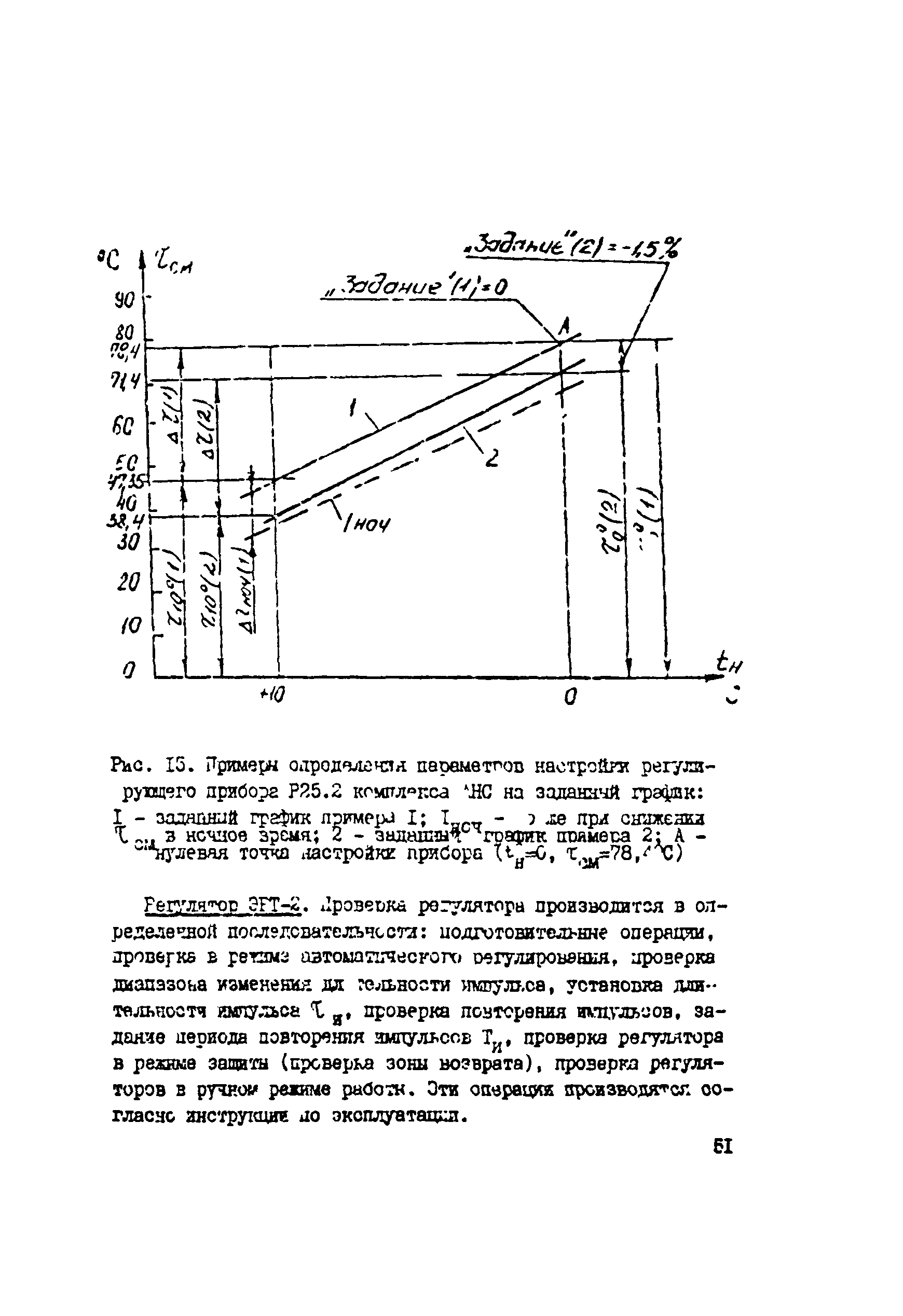 Рекомендации 