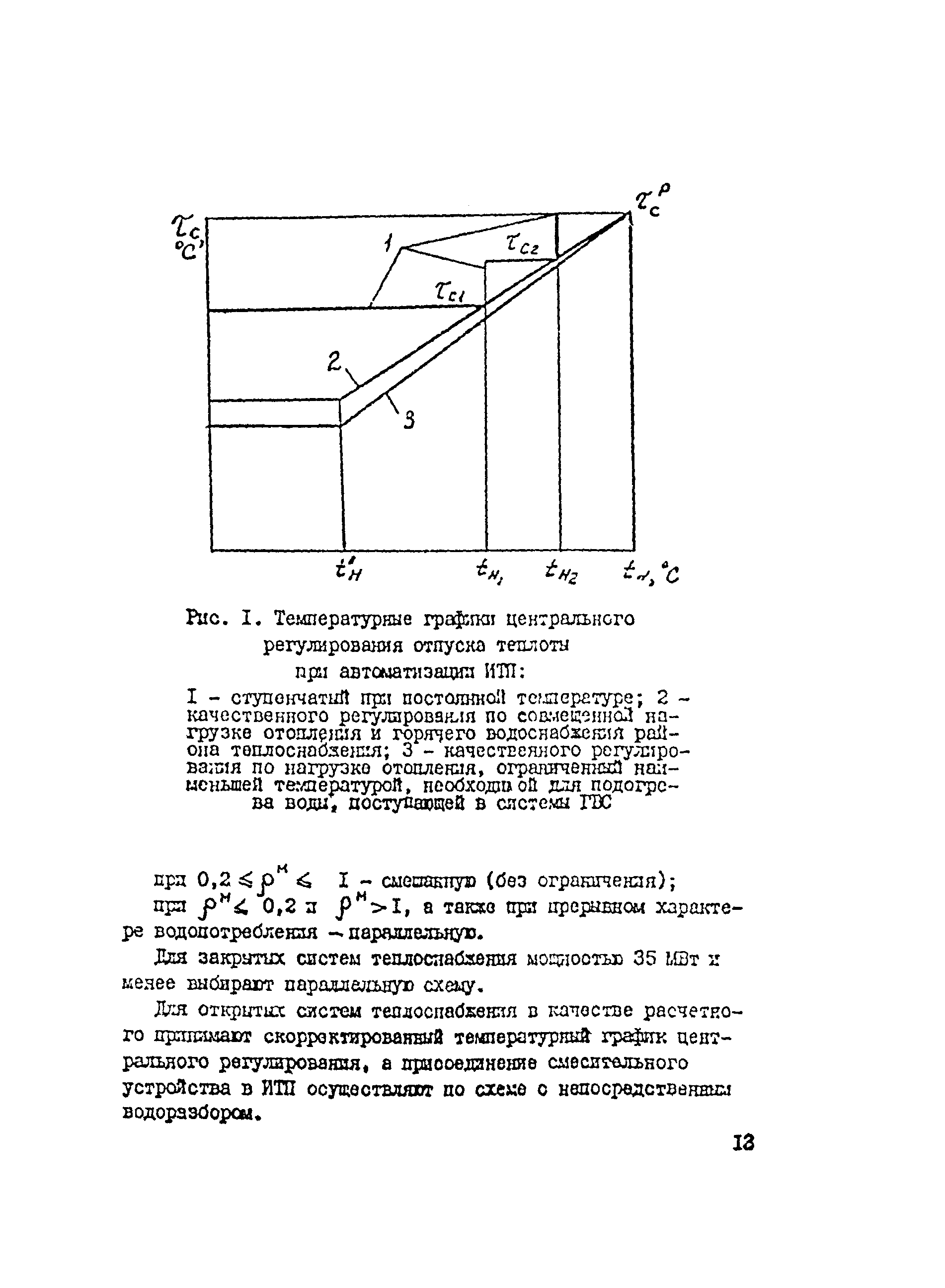 Инструкция 