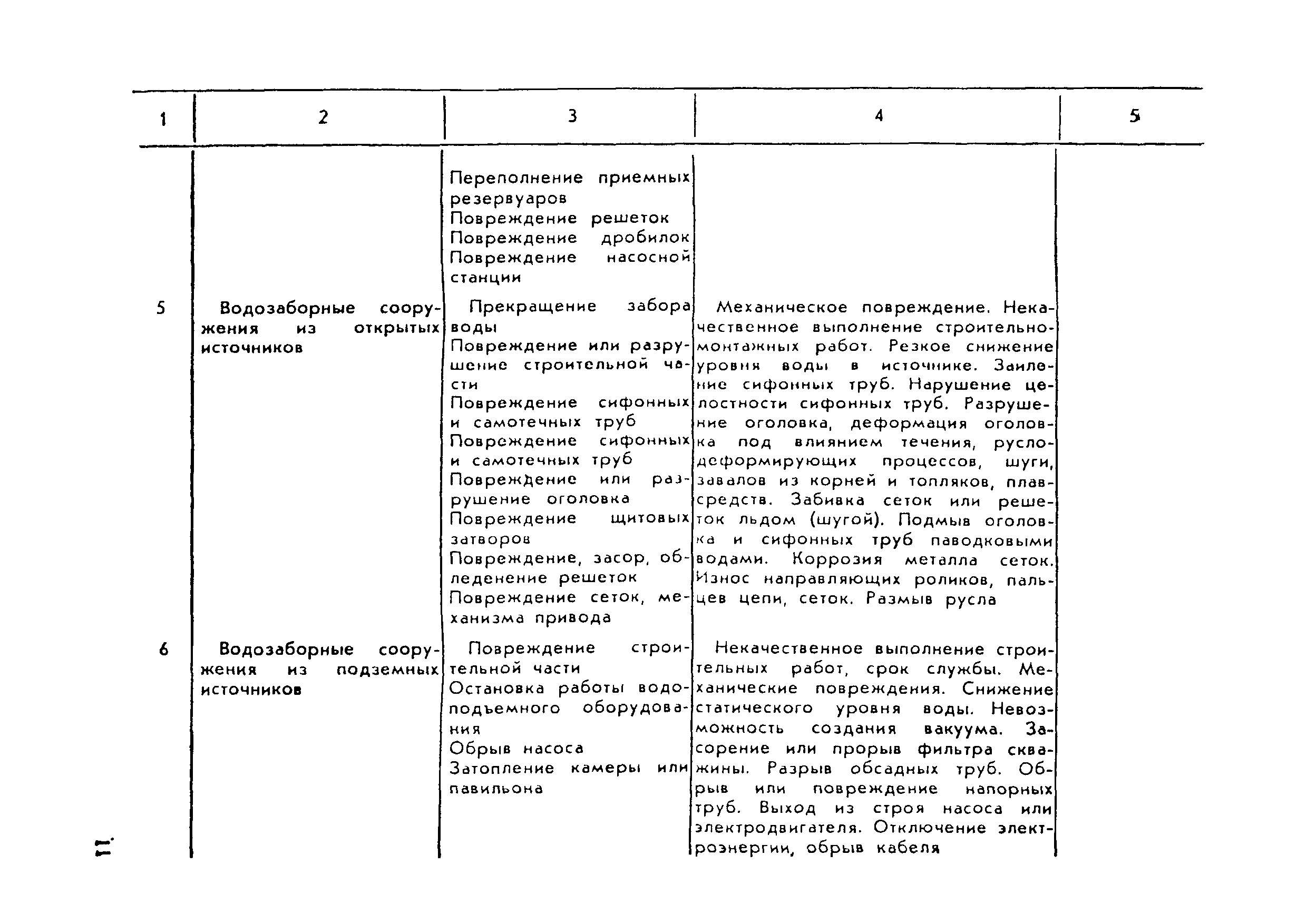 Рекомендации 