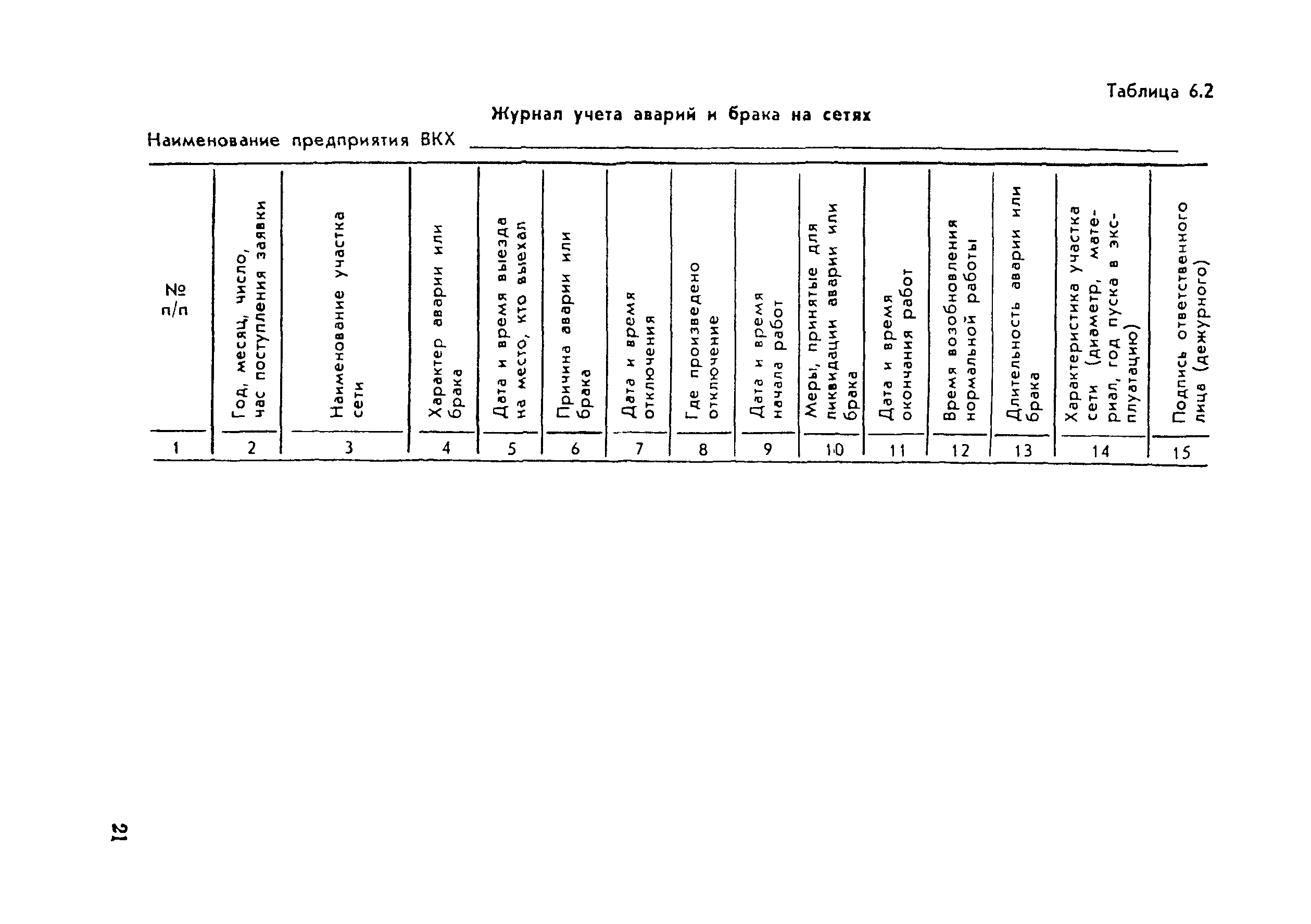 Рекомендации 