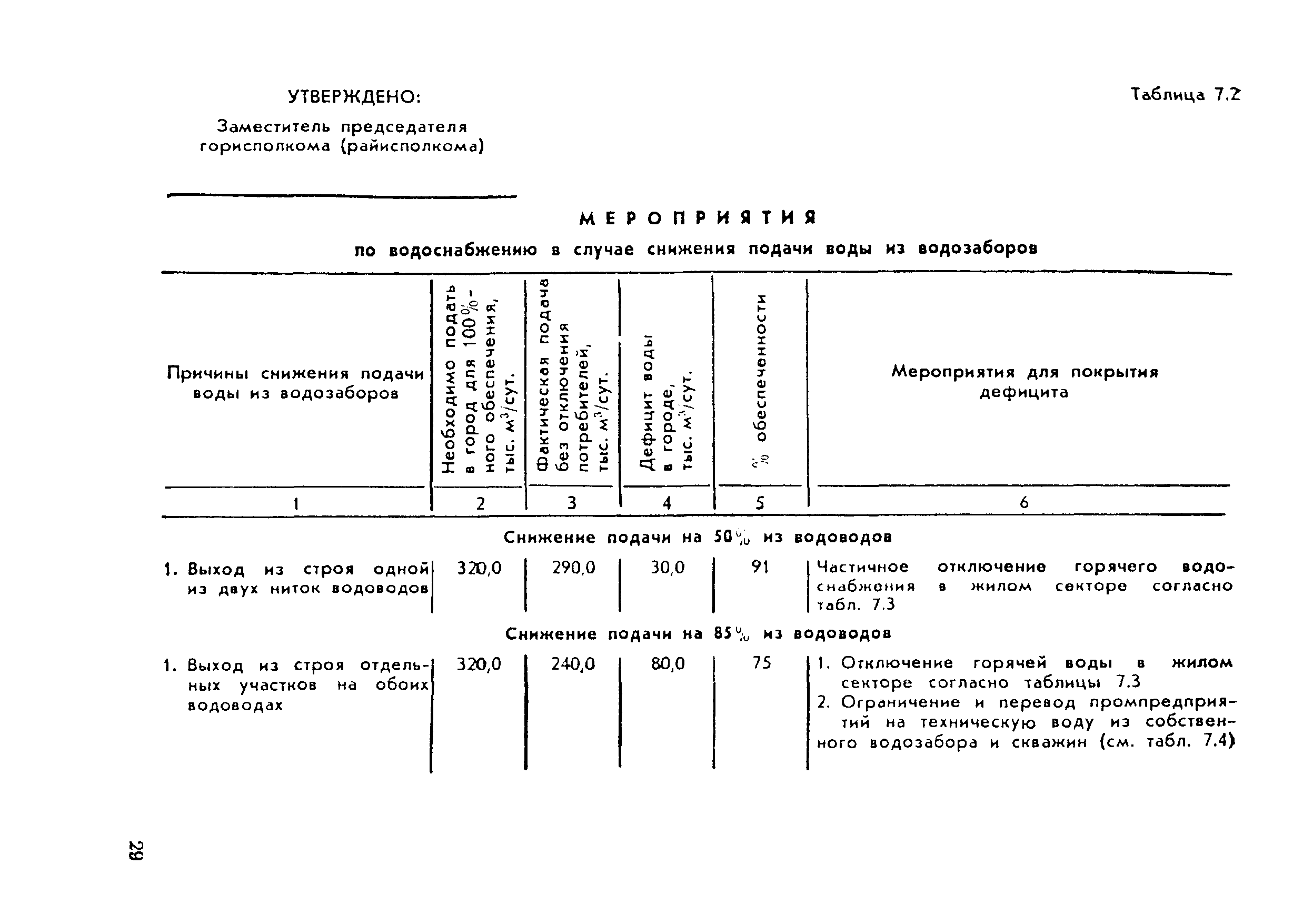 Рекомендации 