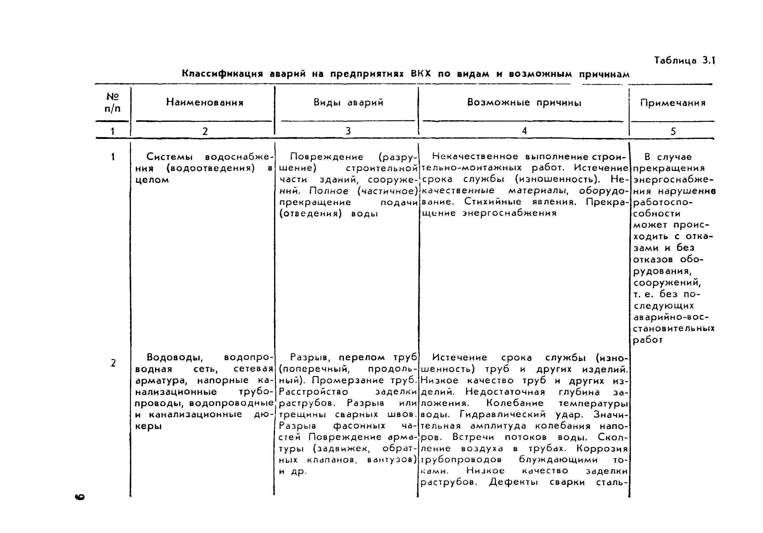 Рекомендации 