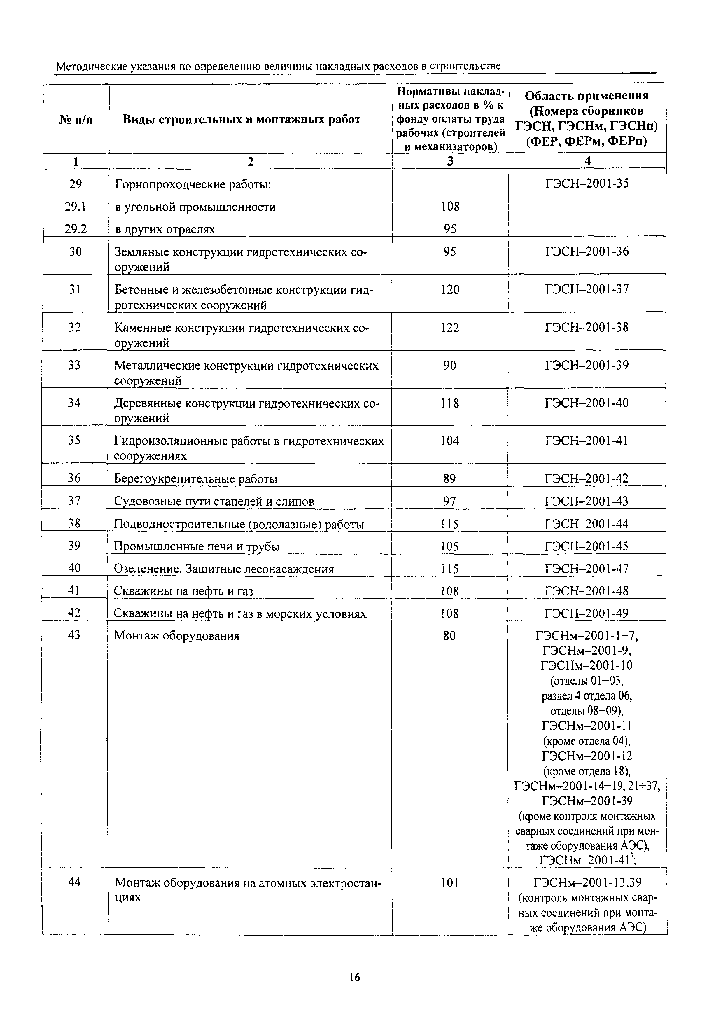 МДС 81-33.2004