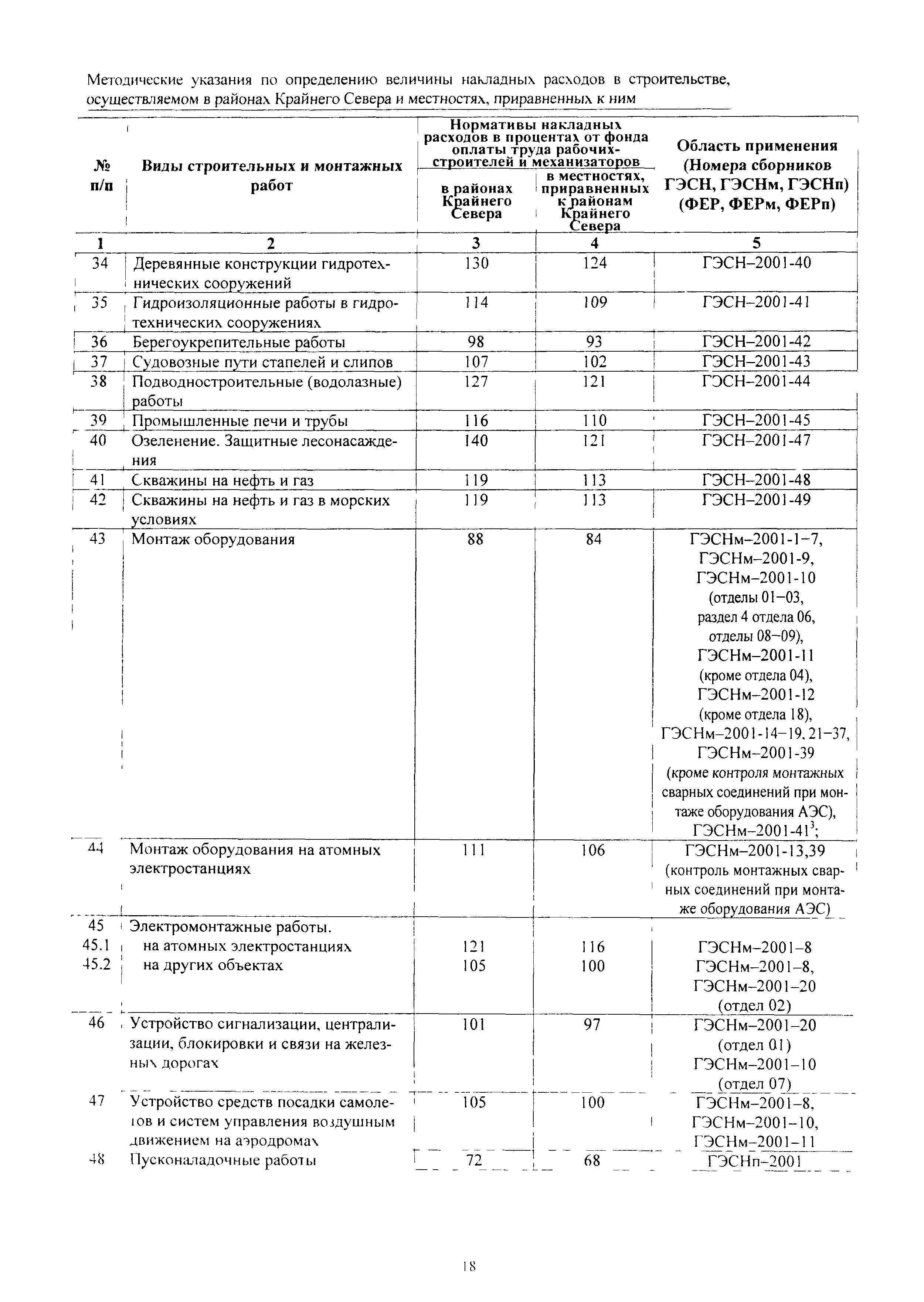 МДС 81-34.2004