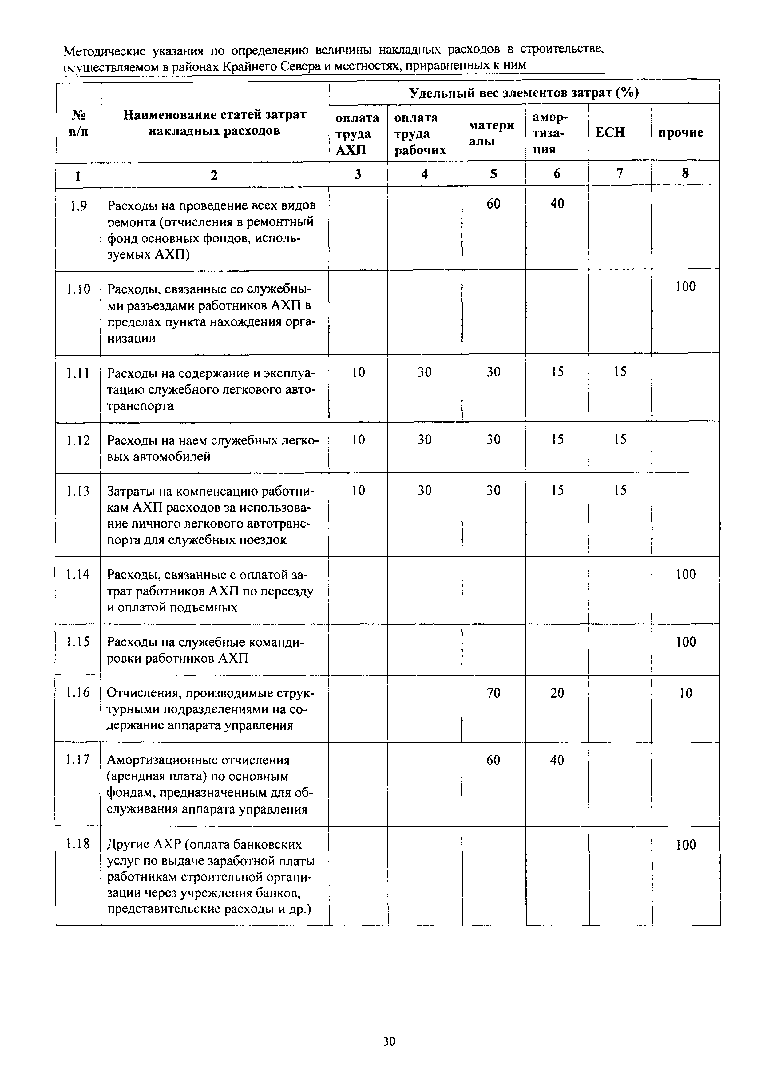 МДС 81-34.2004