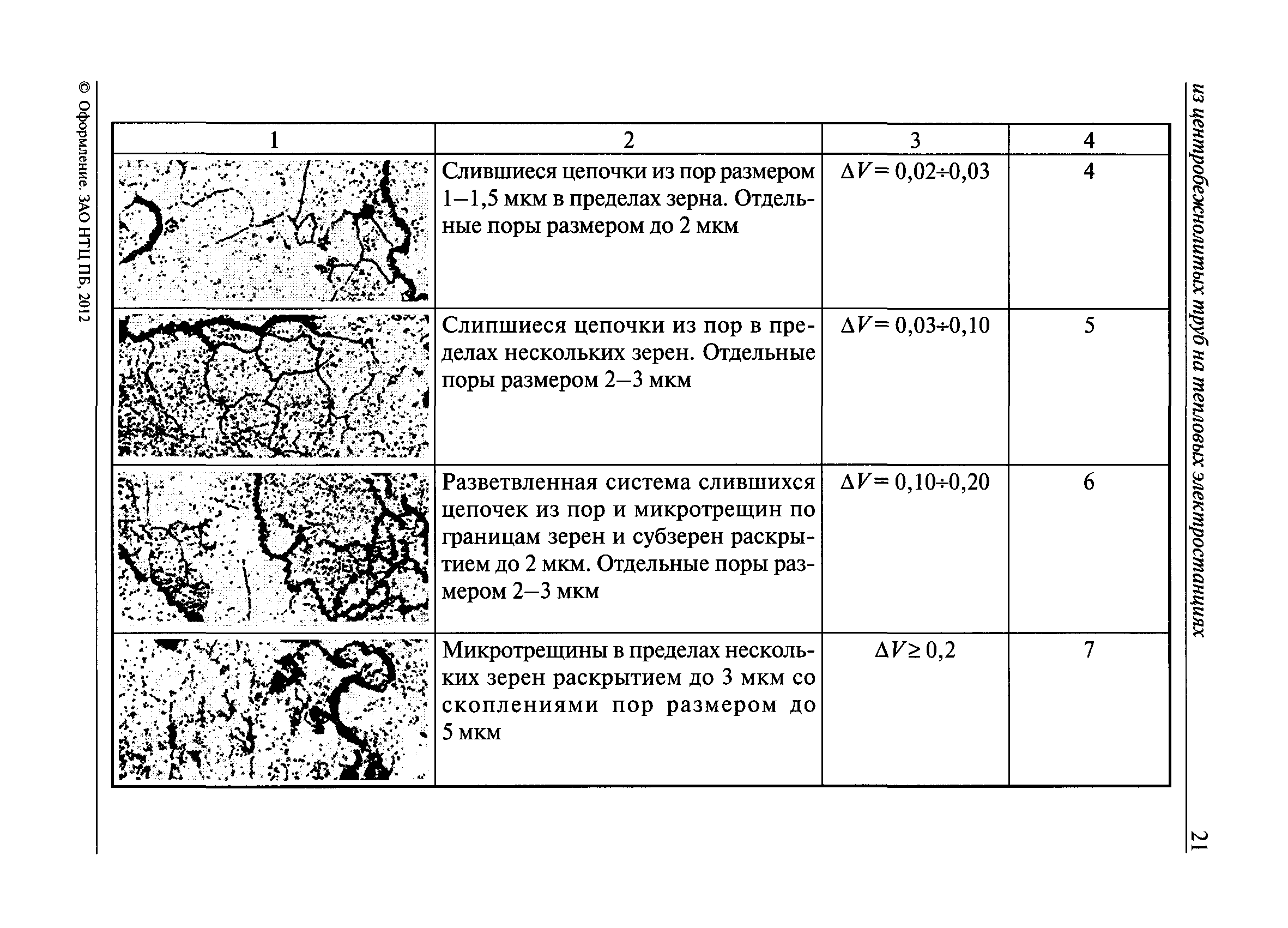 СО 153-34.17.455-2003