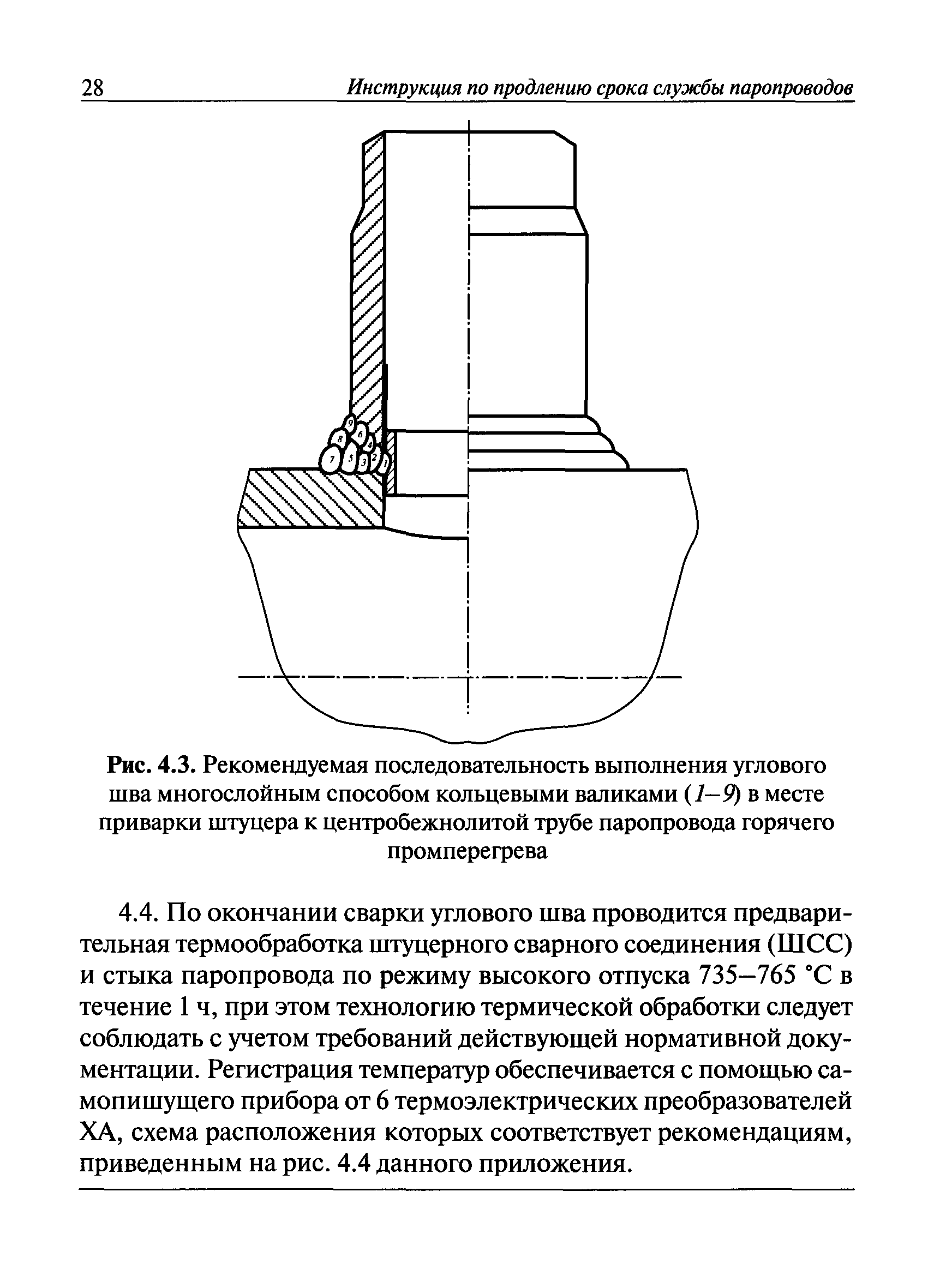 СО 153-34.17.455-2003