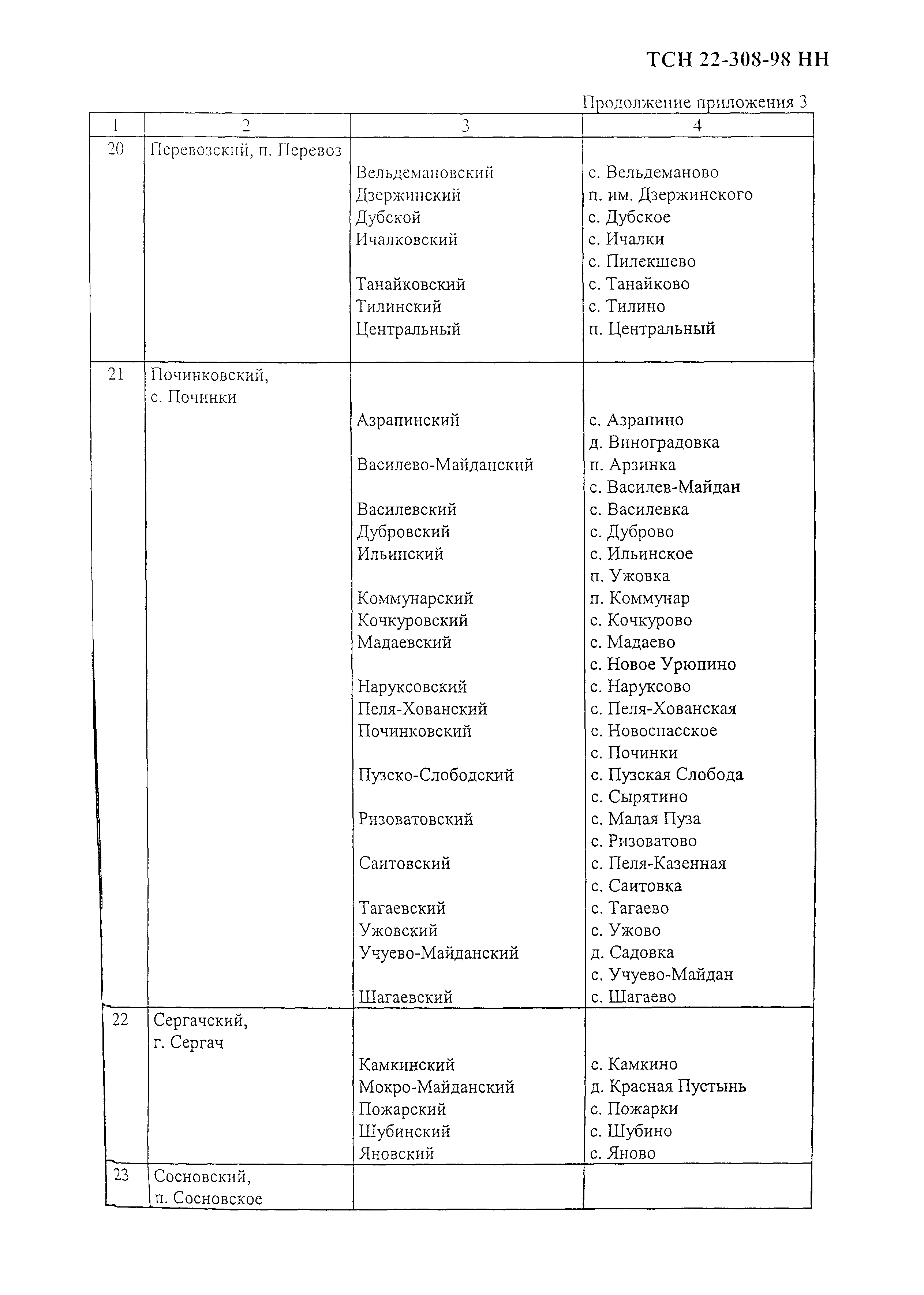 ТСН 22-308-98