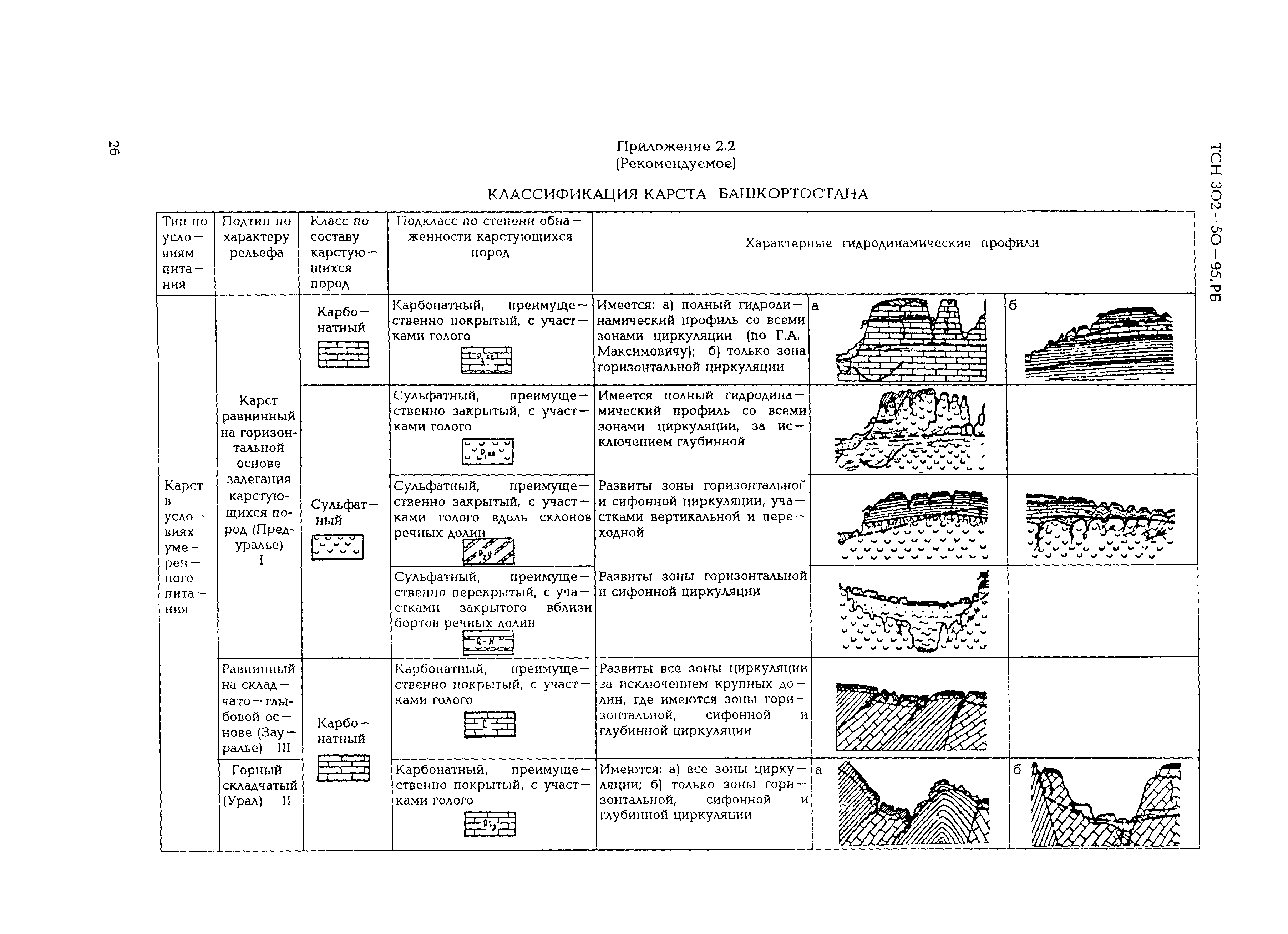 ТСН 302-50-95