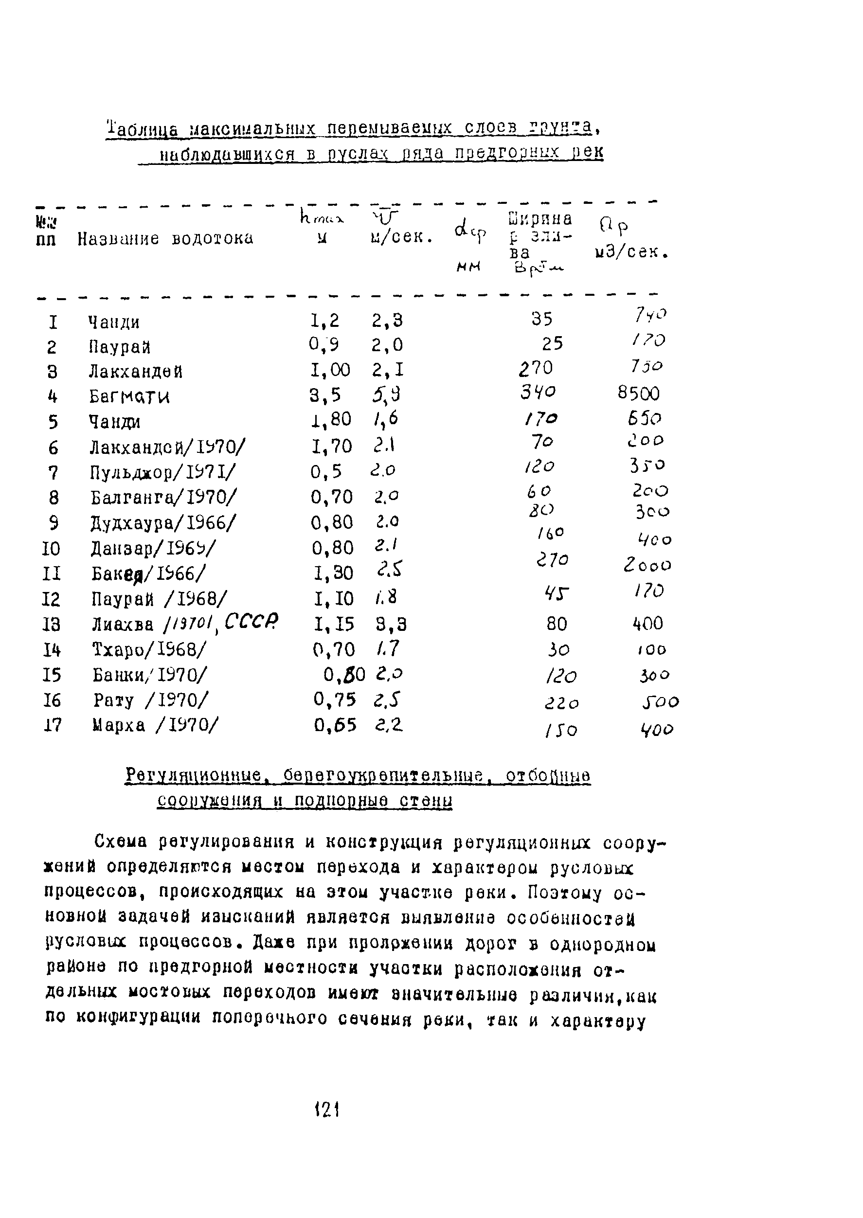 Методические указания 