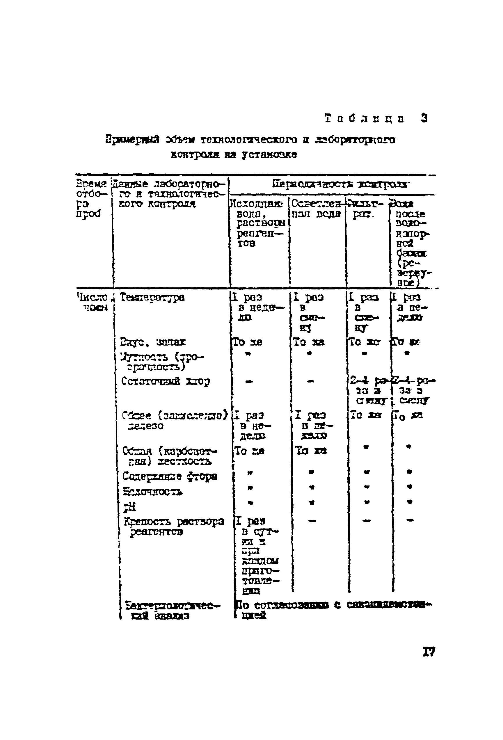 Инструкция 