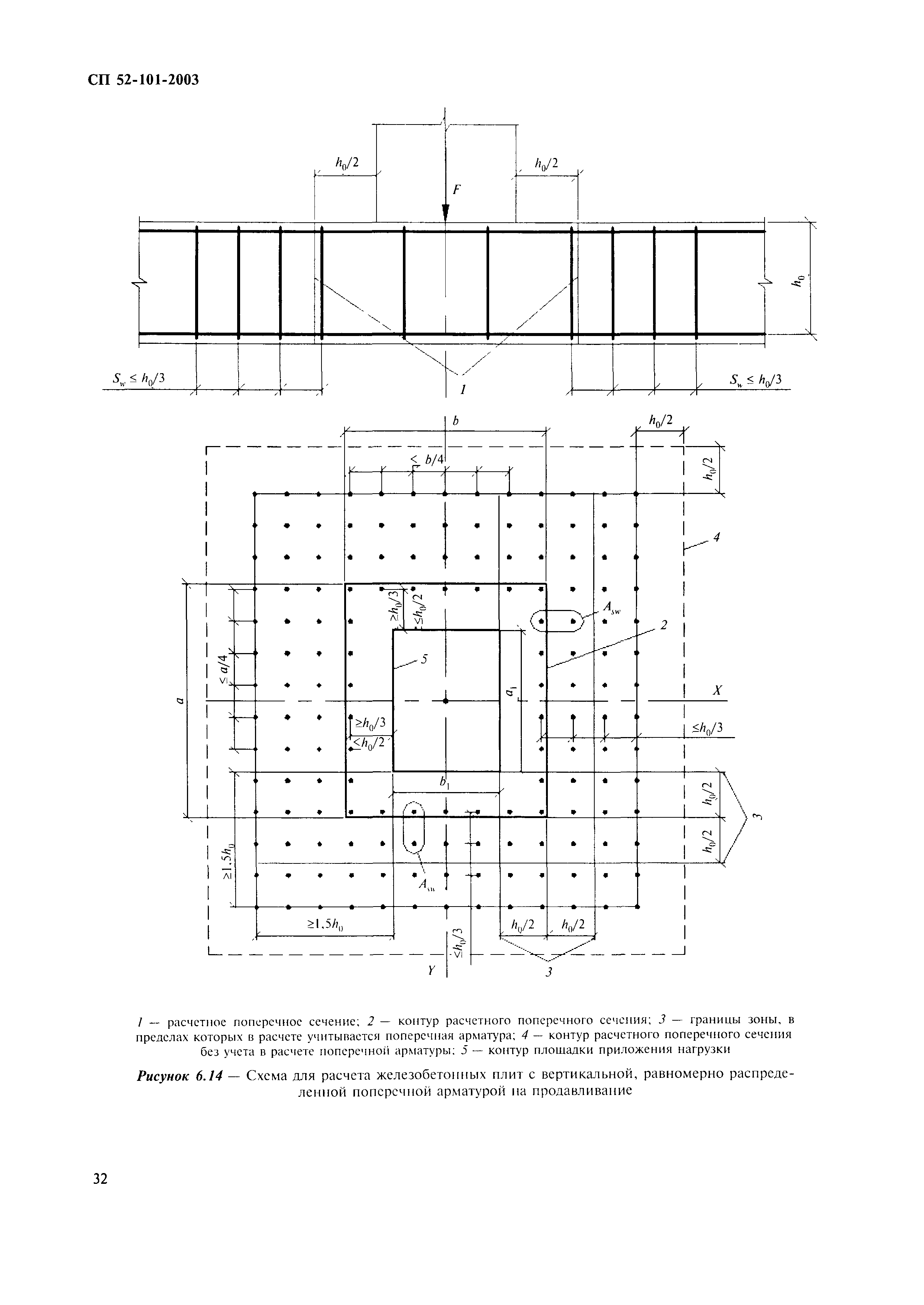 СП 52-101-2003