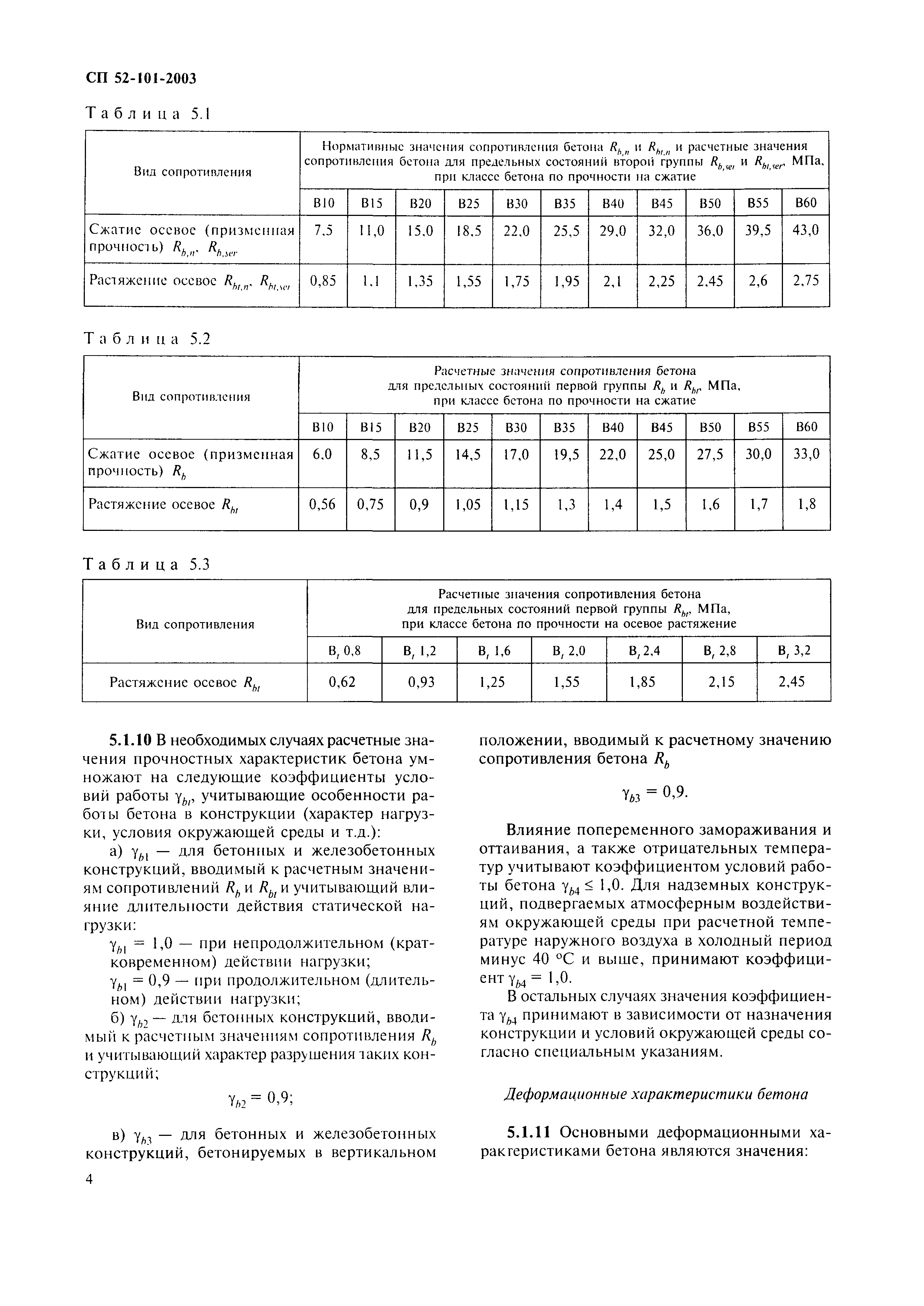 СП 52-101-2003