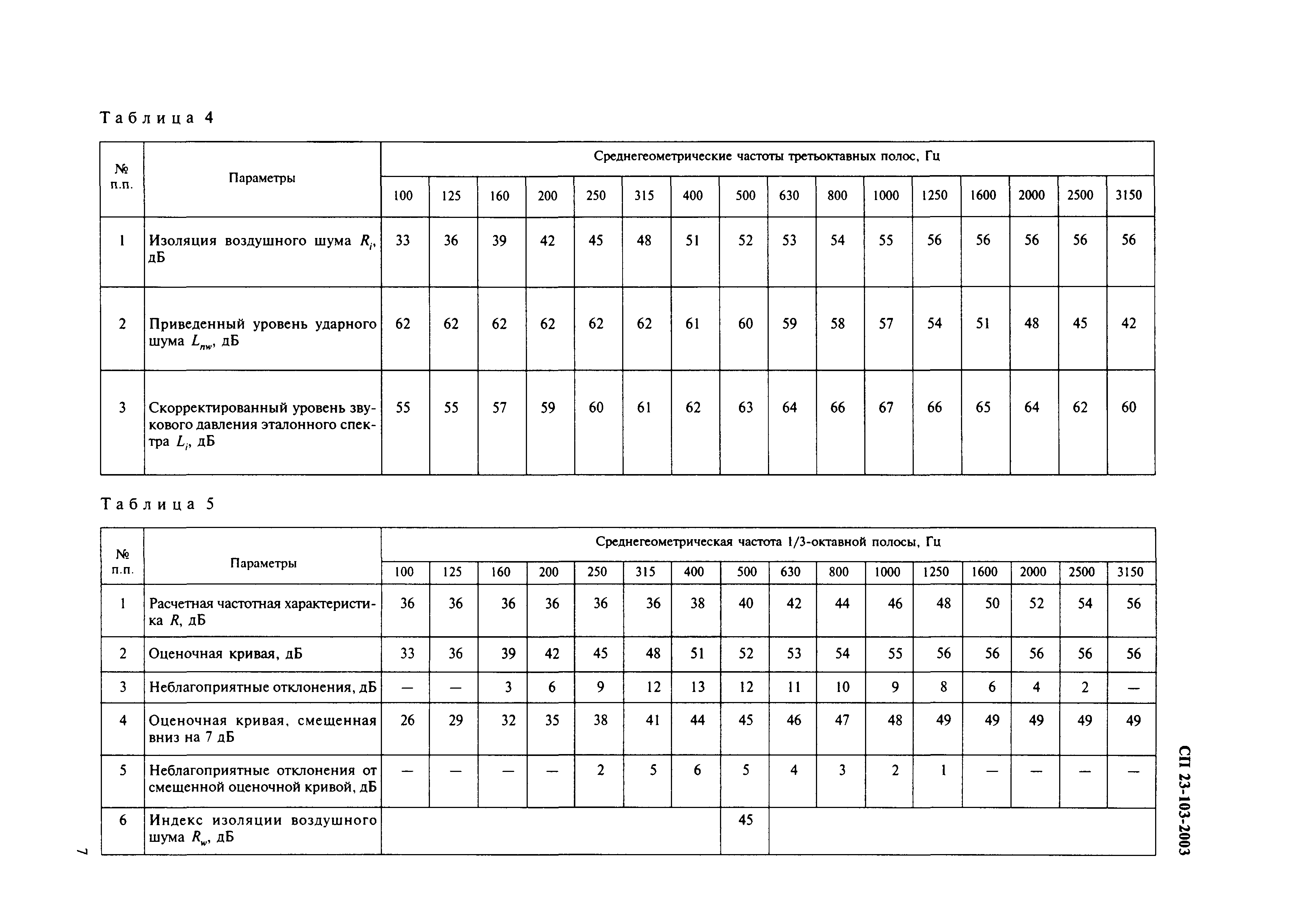 СП 23-103-2003