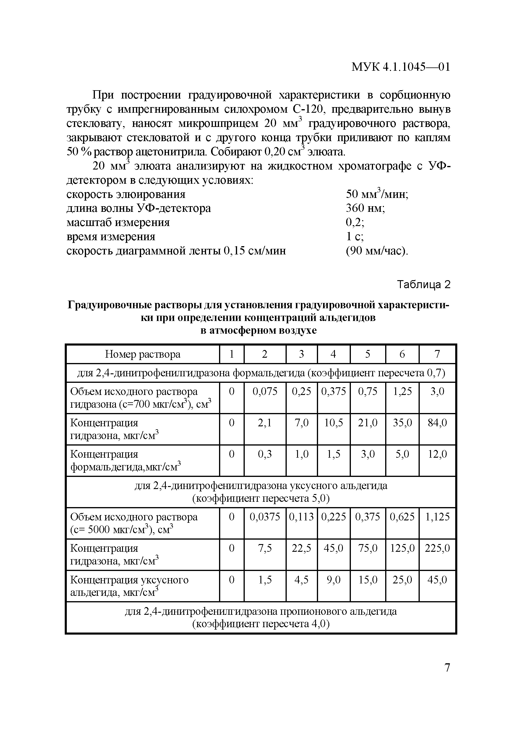 МУК 4.1.1045-01