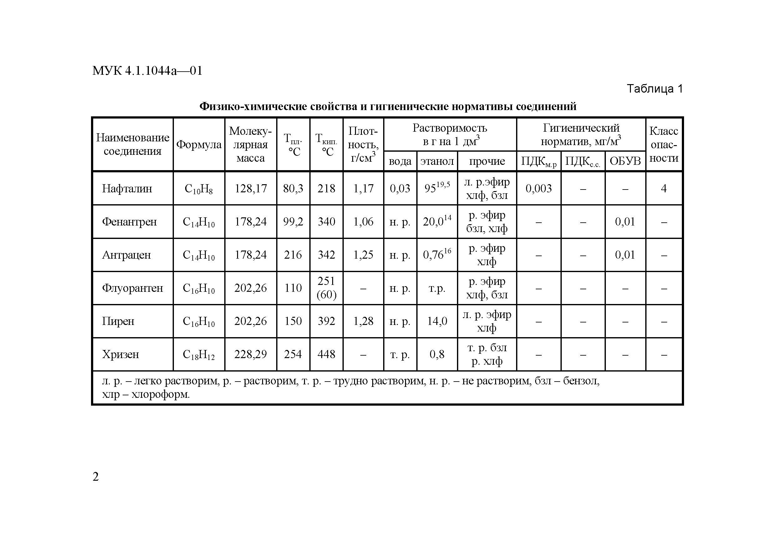 МУК 4.1.1044а-01