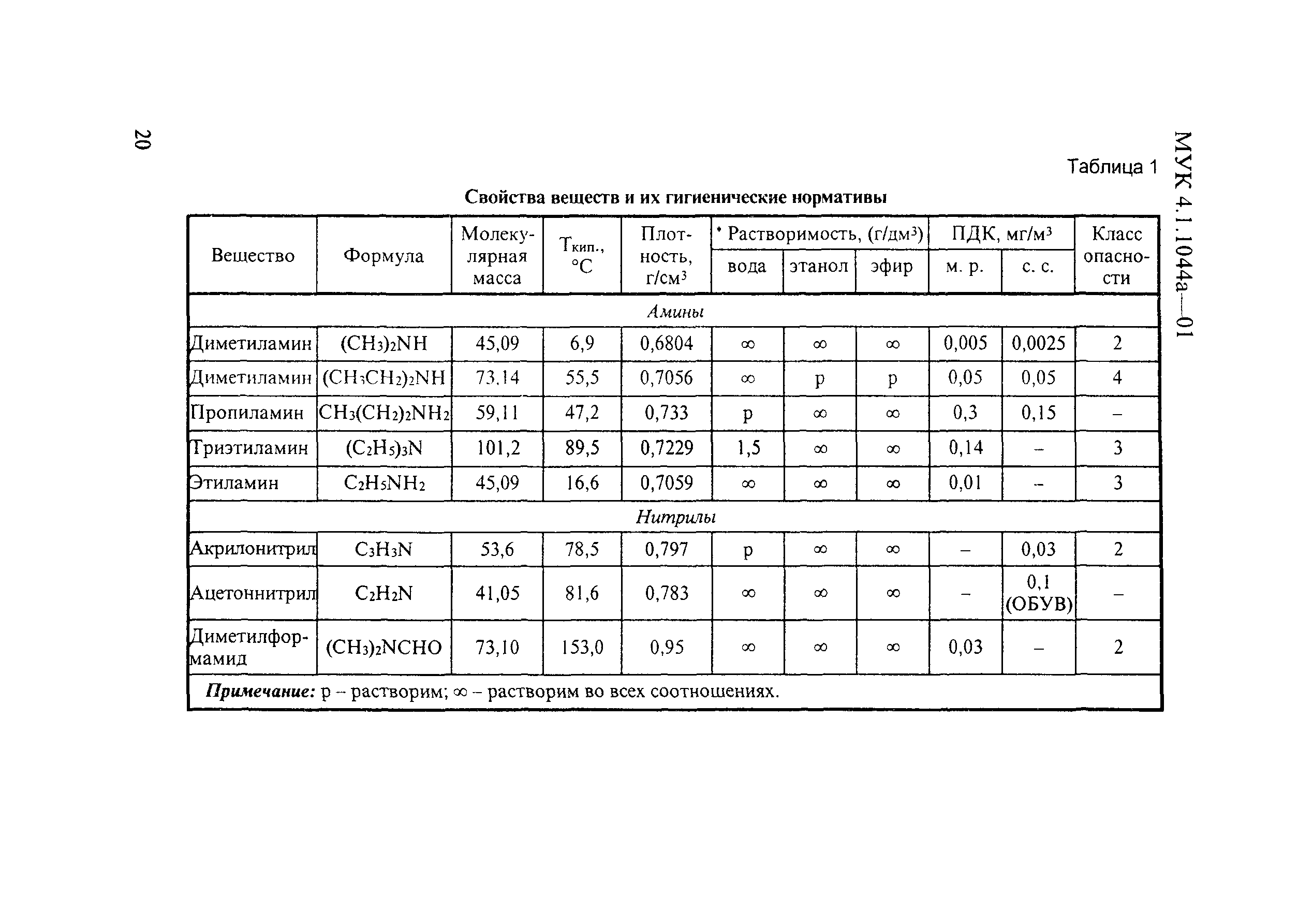 МУК 4.1.1044-01