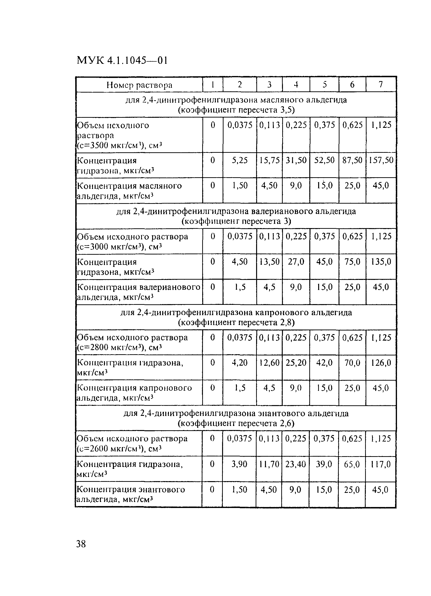 МУК 4.1.1044-01