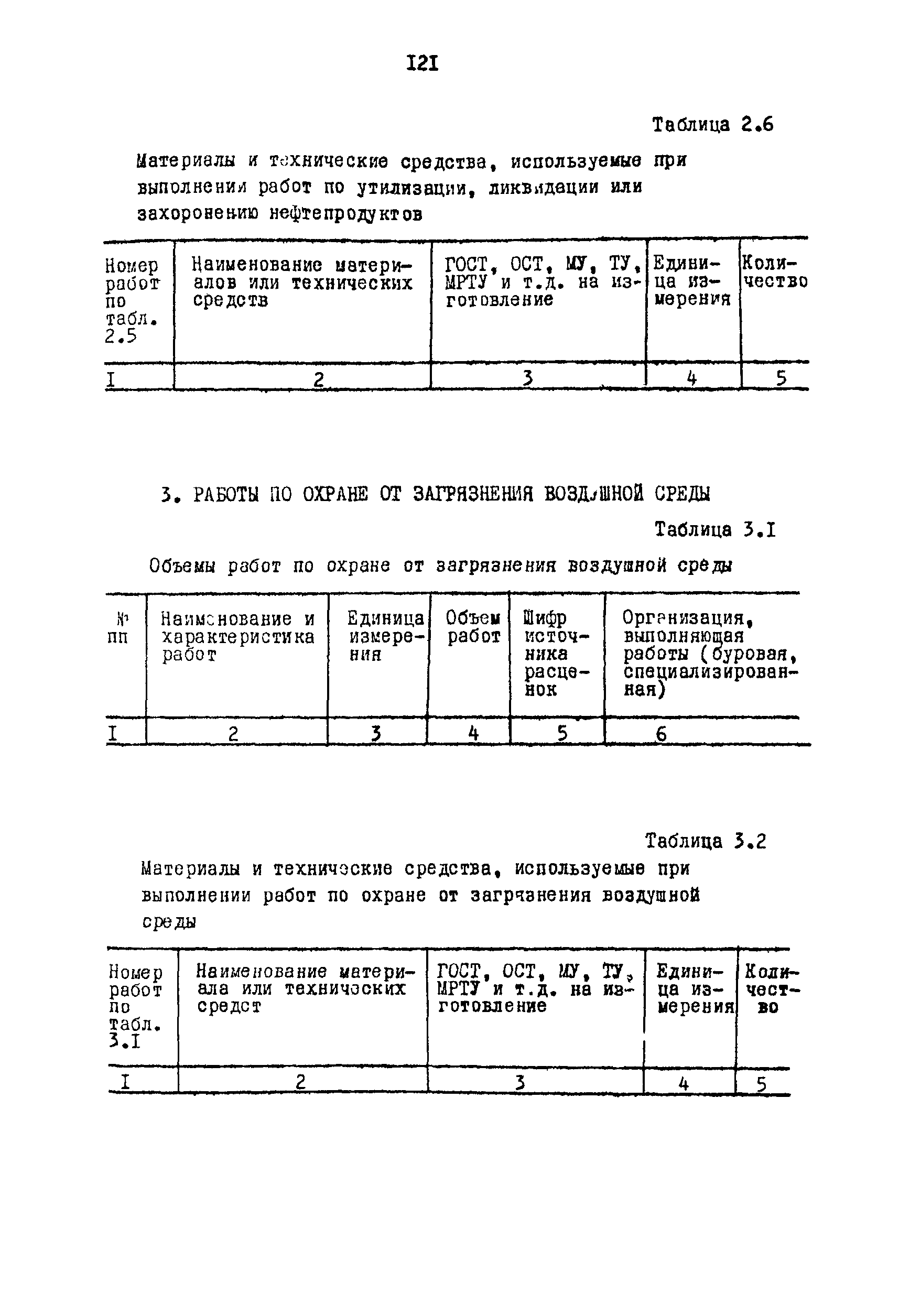 РД 39-0148052-537-87