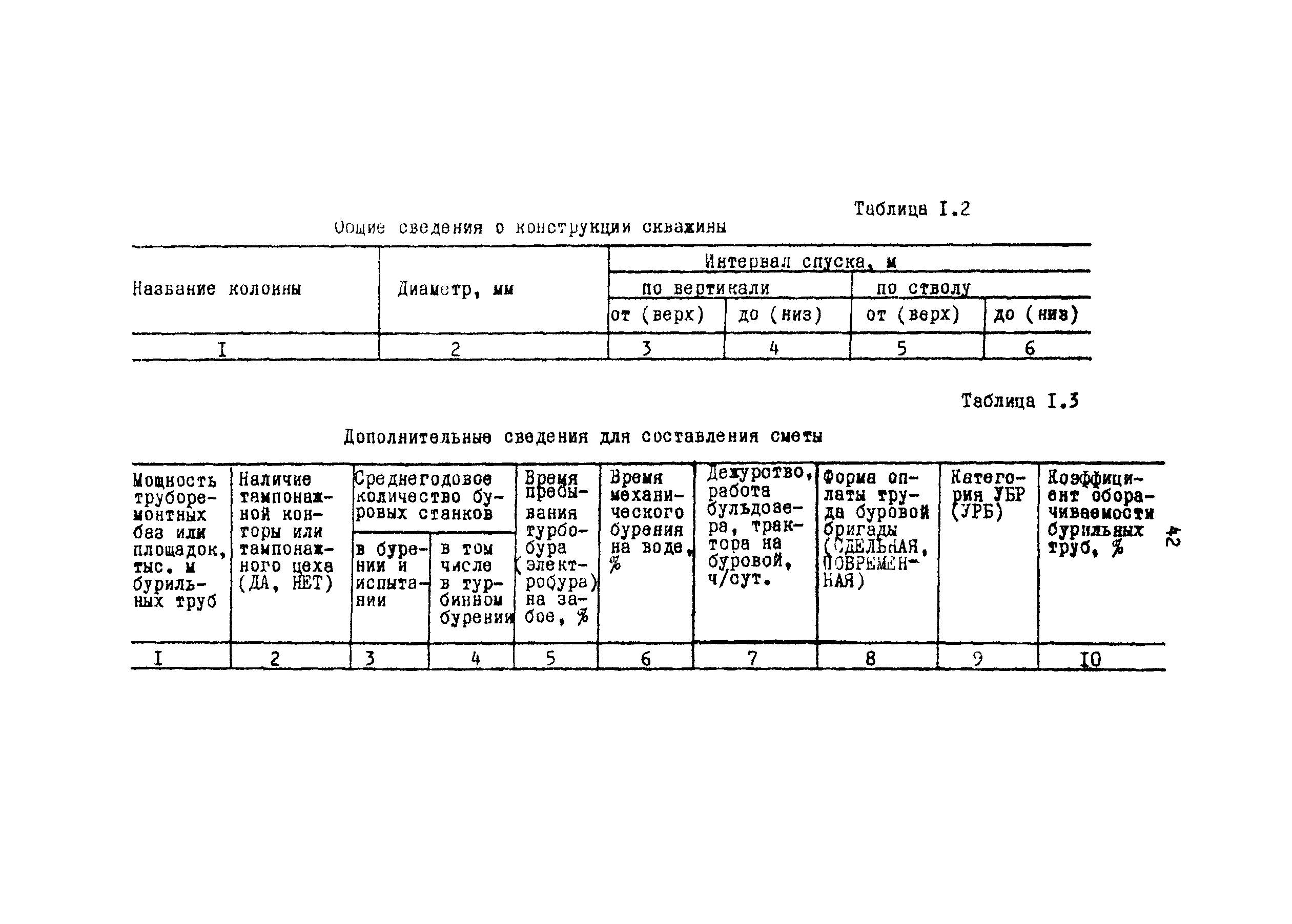 РД 39-0148052-537-87