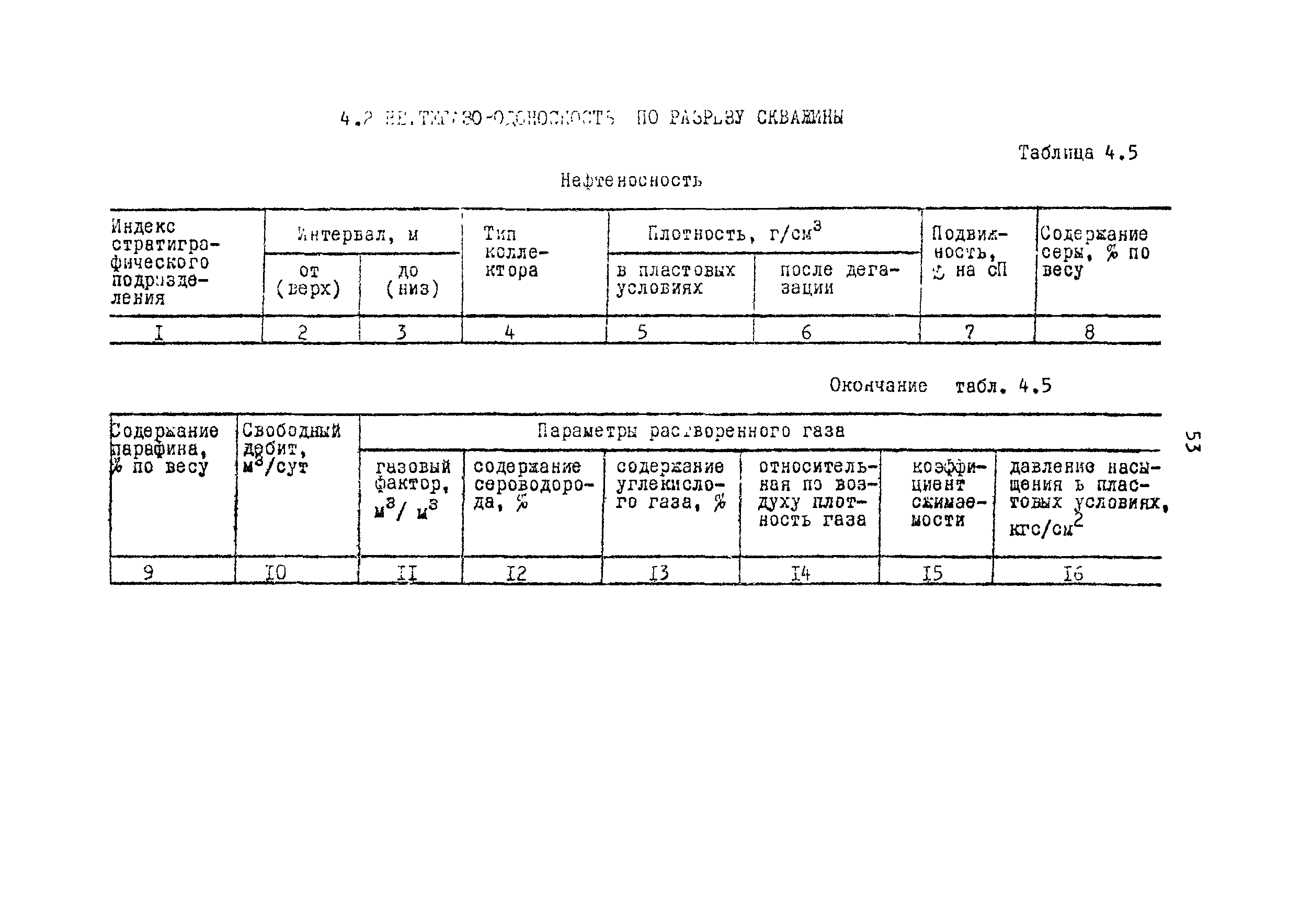 РД 39-0148052-537-87