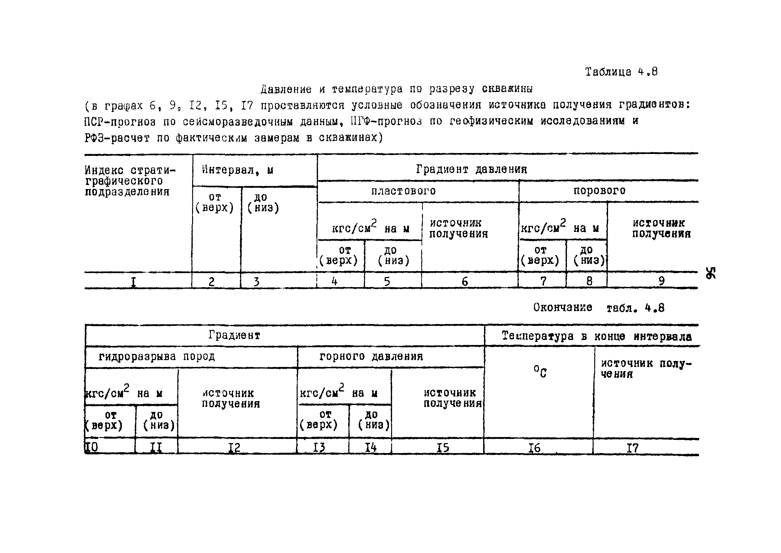 РД 39-0148052-537-87