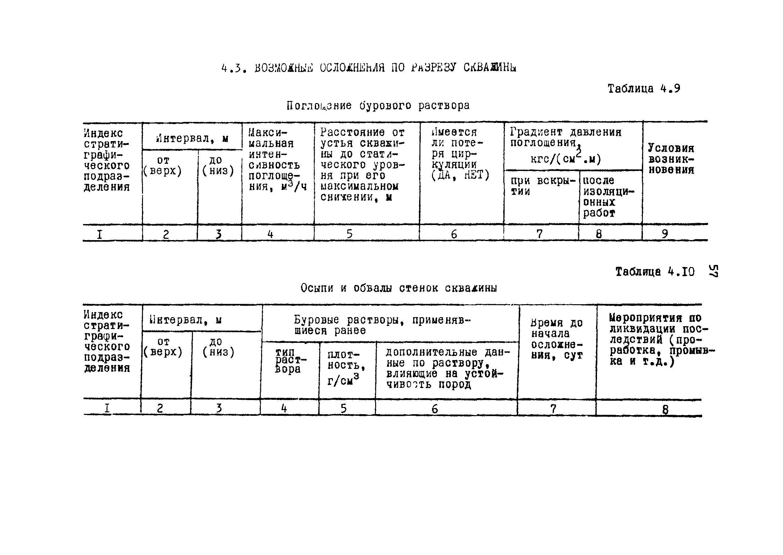 РД 39-0148052-537-87