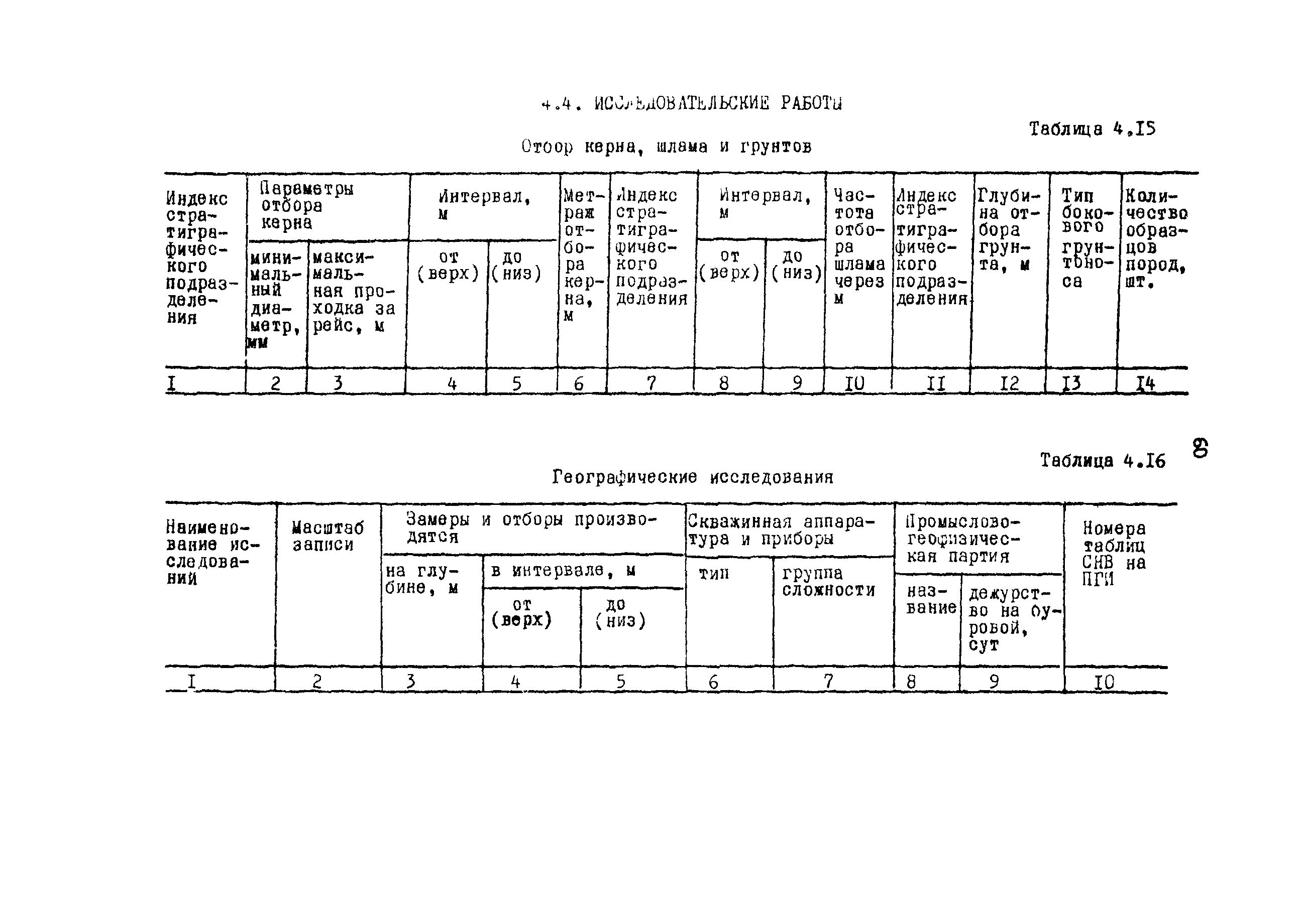 РД 39-0148052-537-87