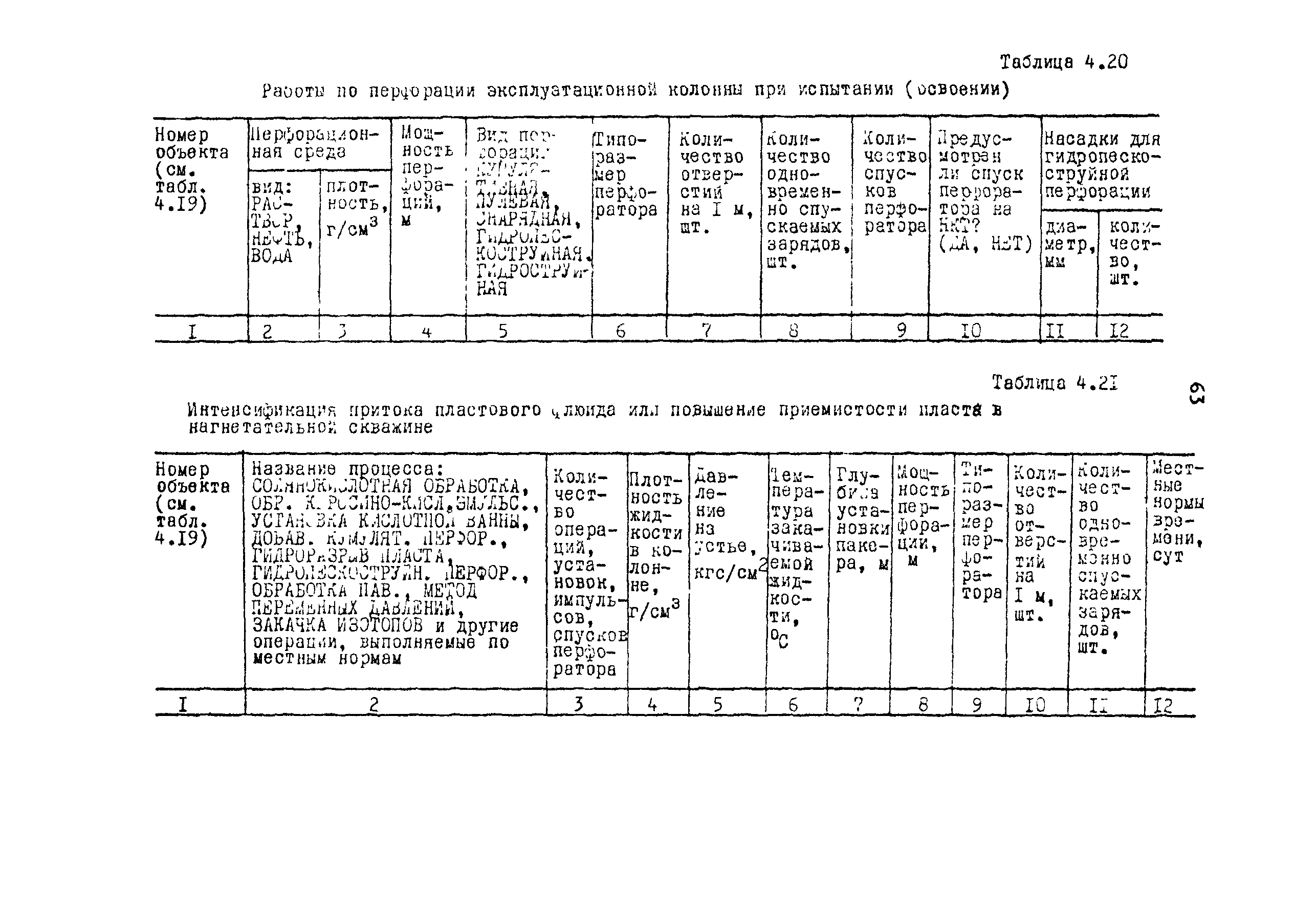 РД 39-0148052-537-87