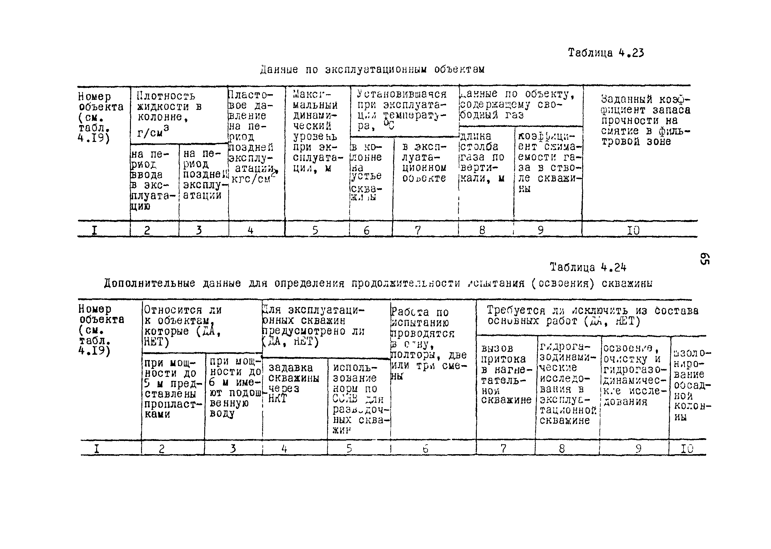 РД 39-0148052-537-87