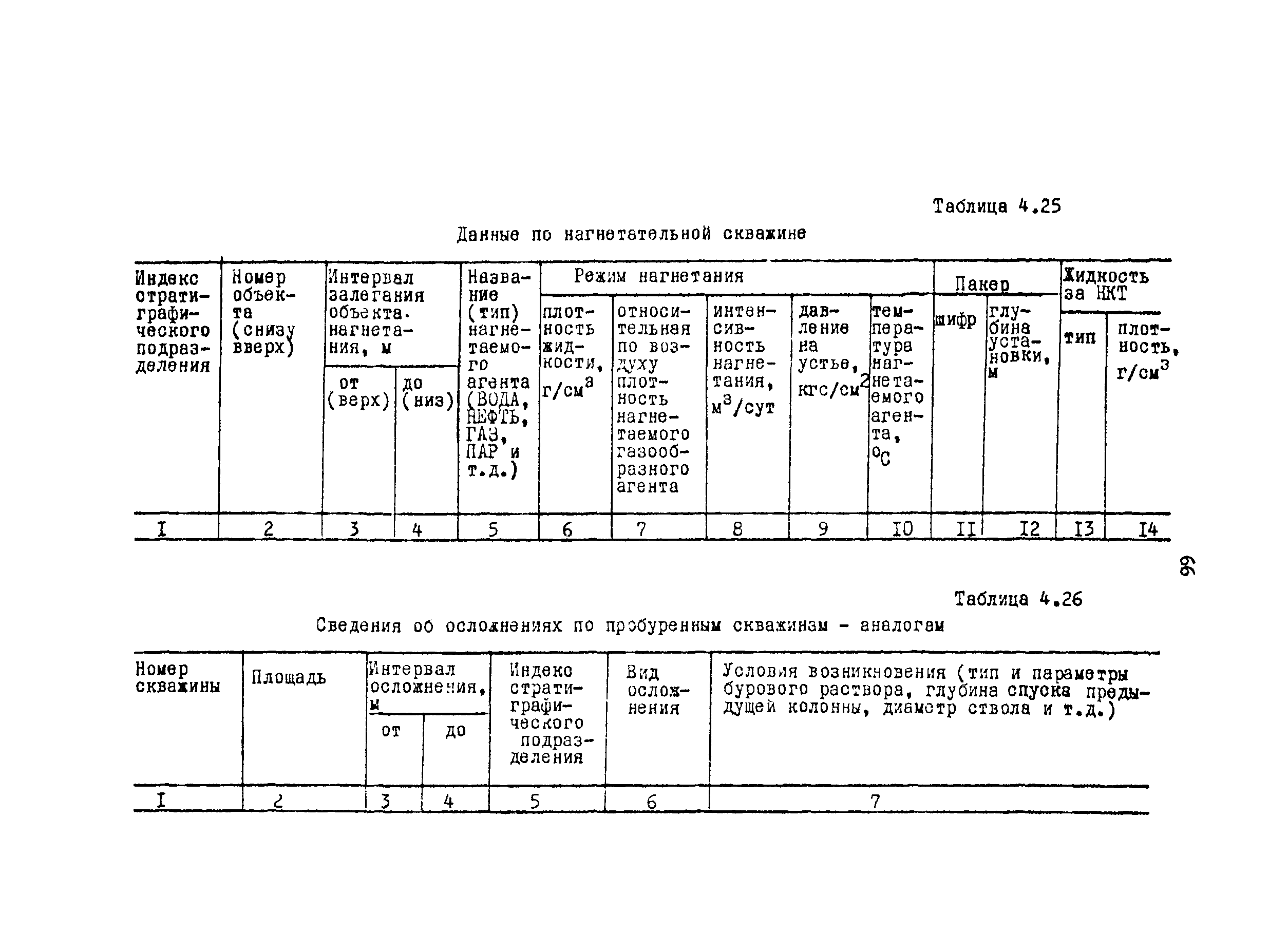 РД 39-0148052-537-87