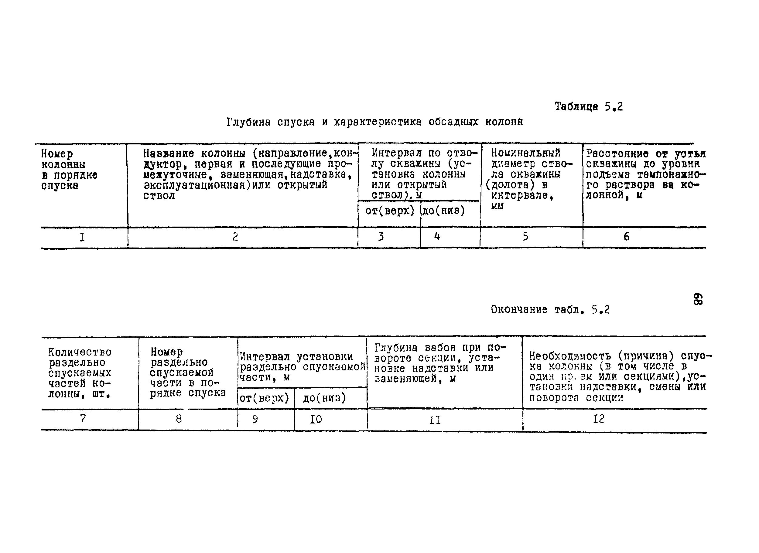 РД 39-0148052-537-87