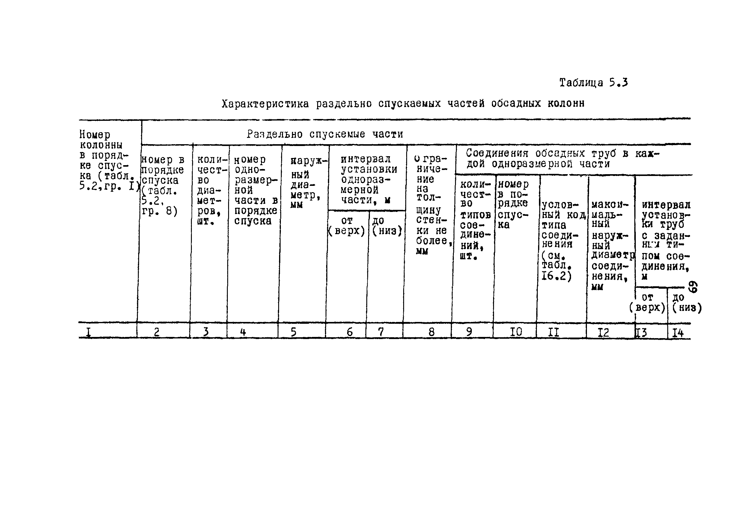 РД 39-0148052-537-87