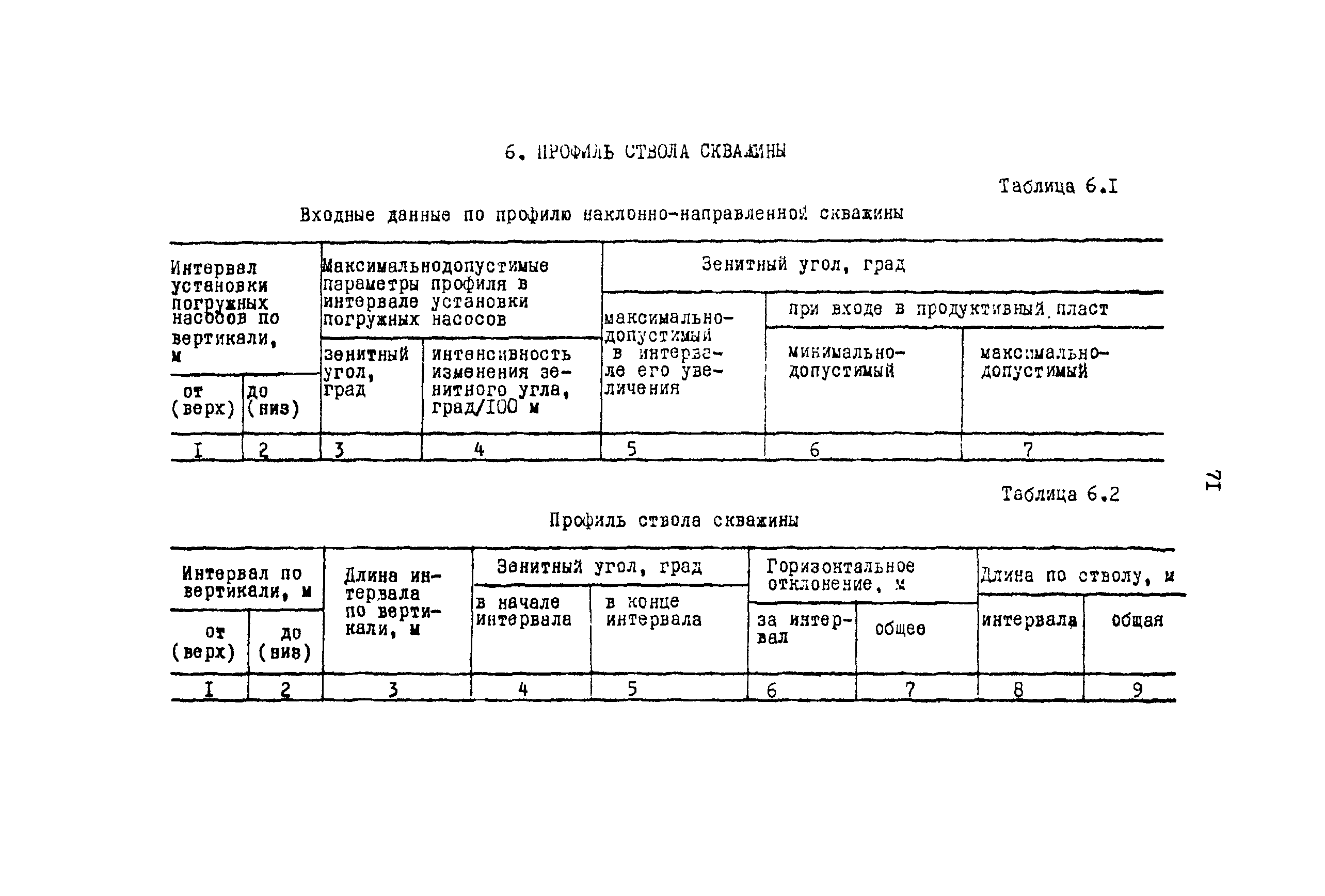 РД 39-0148052-537-87