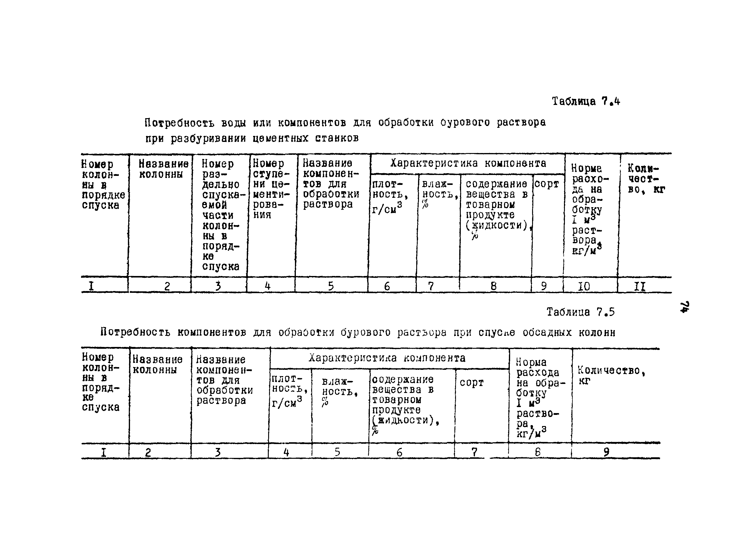 РД 39-0148052-537-87