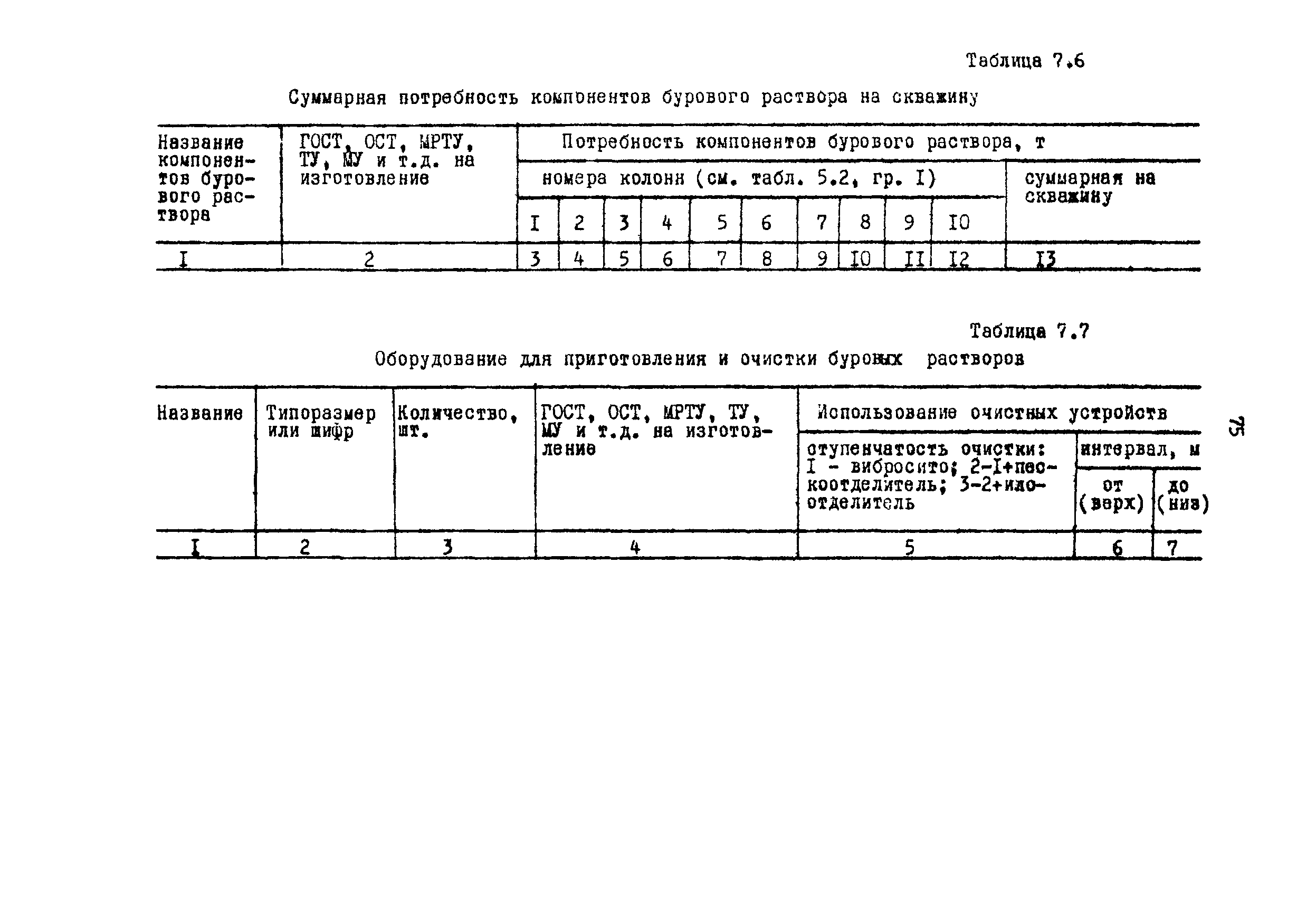 РД 39-0148052-537-87