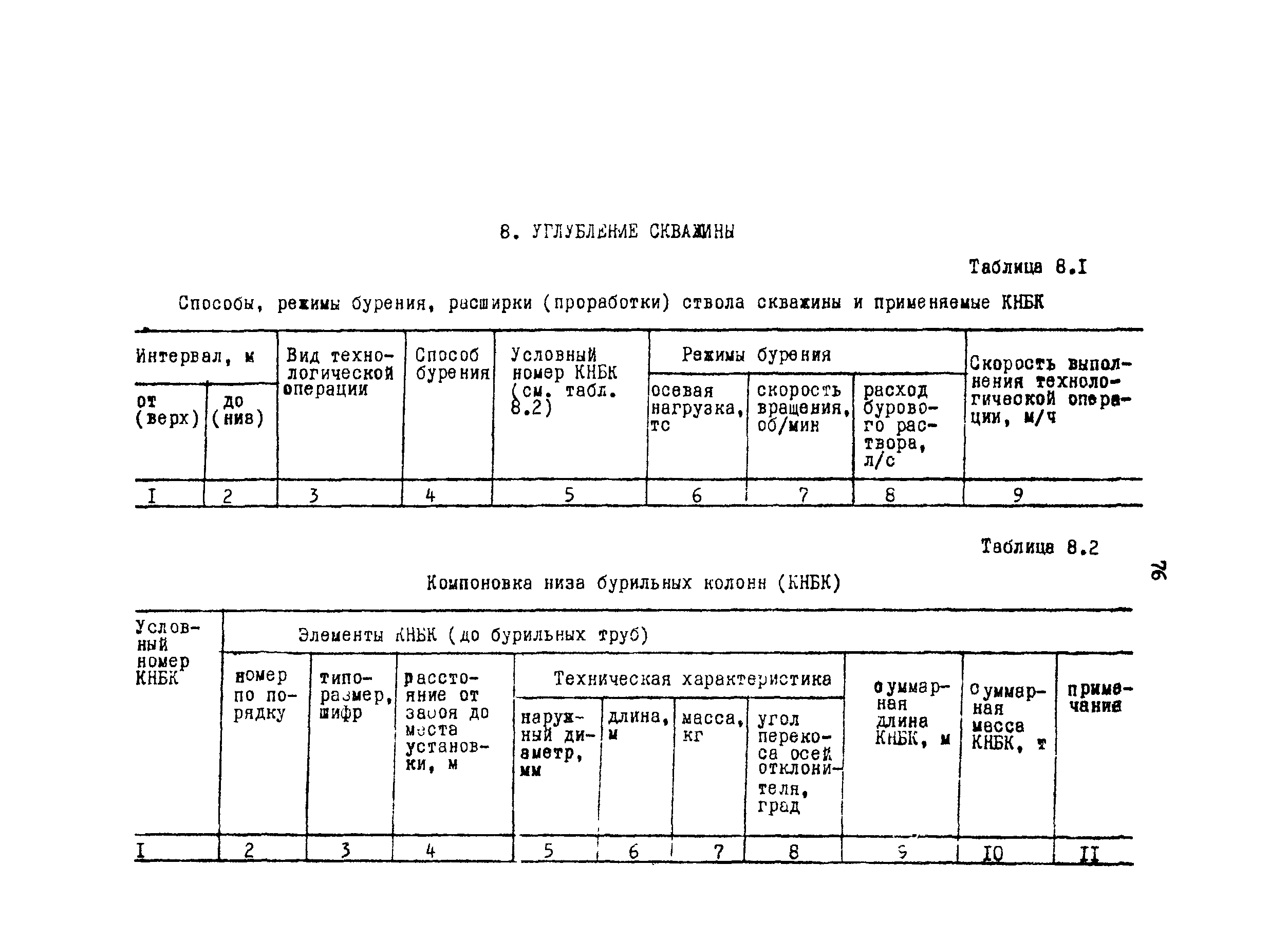 РД 39-0148052-537-87