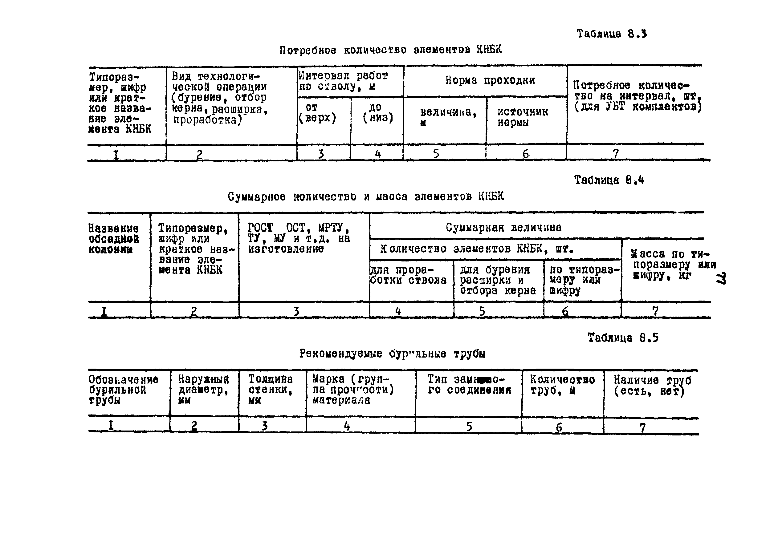 РД 39-0148052-537-87