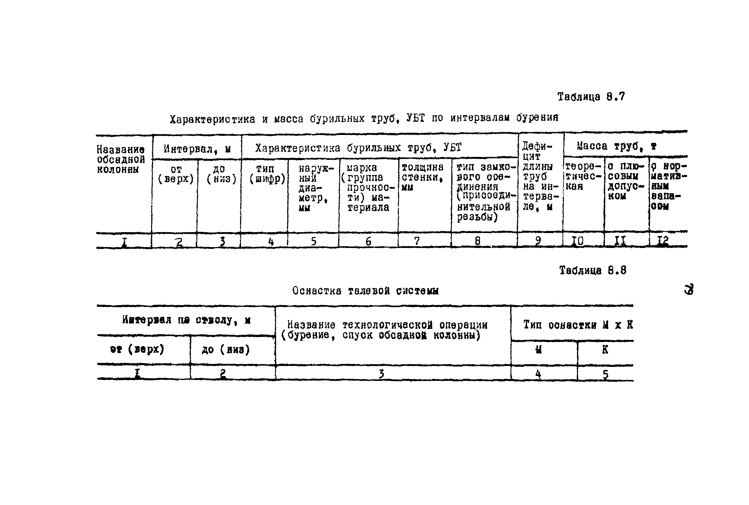 РД 39-0148052-537-87