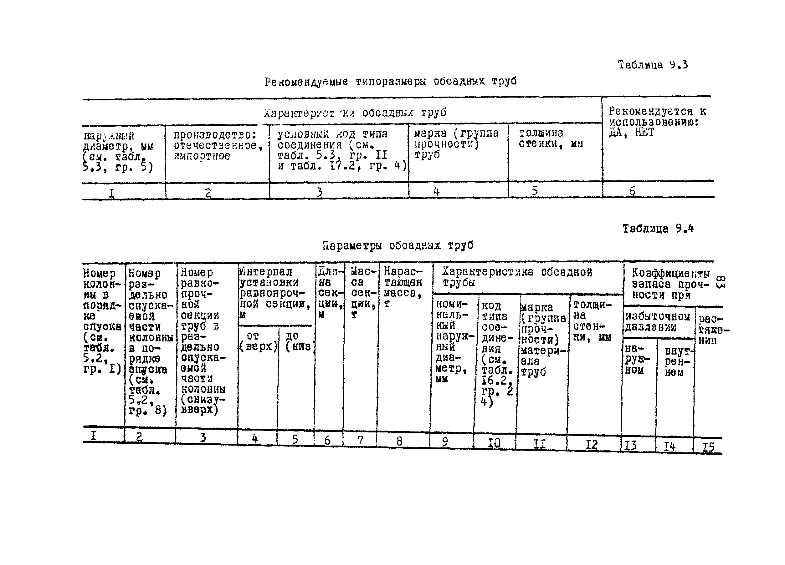 РД 39-0148052-537-87