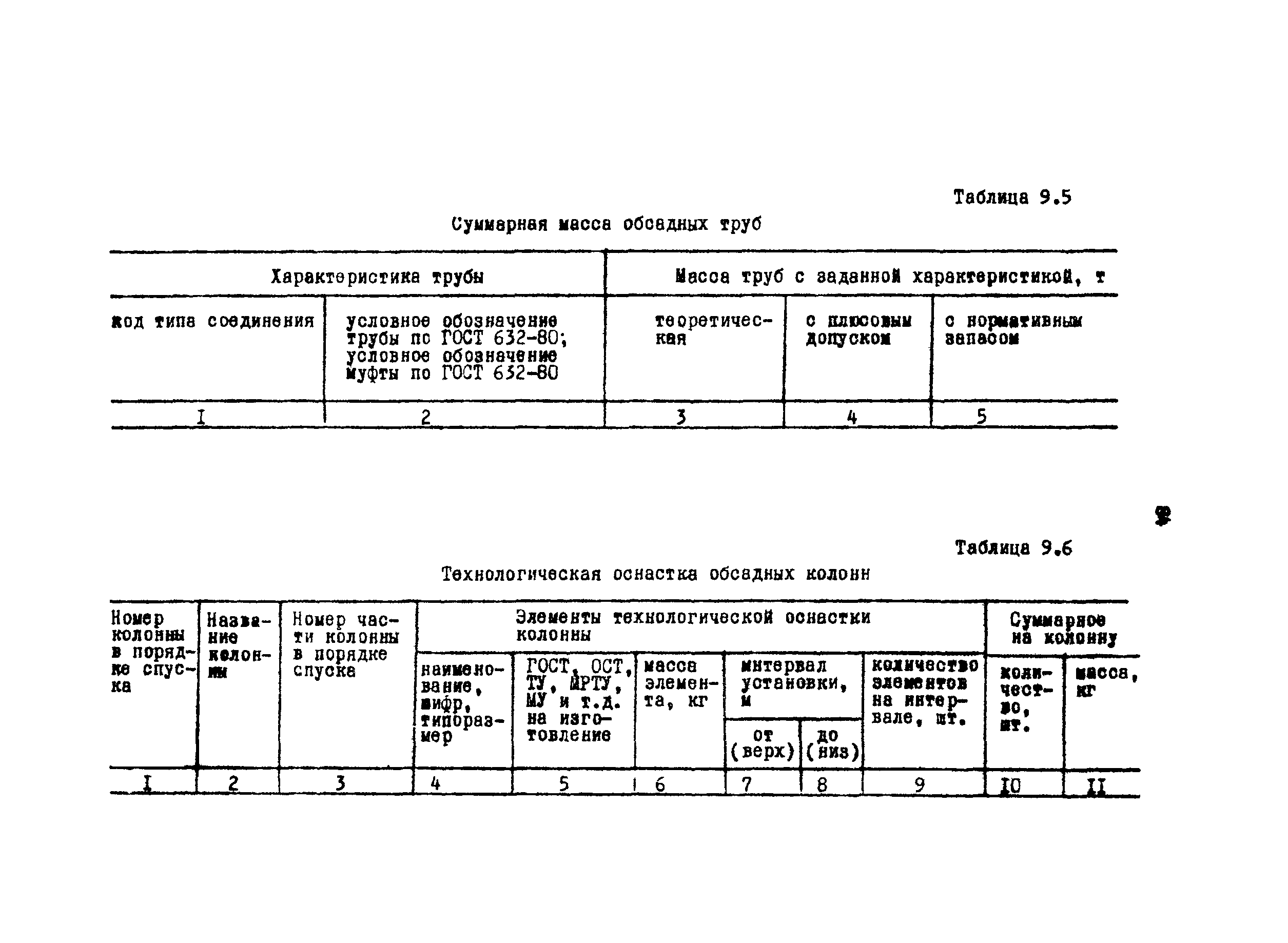 РД 39-0148052-537-87