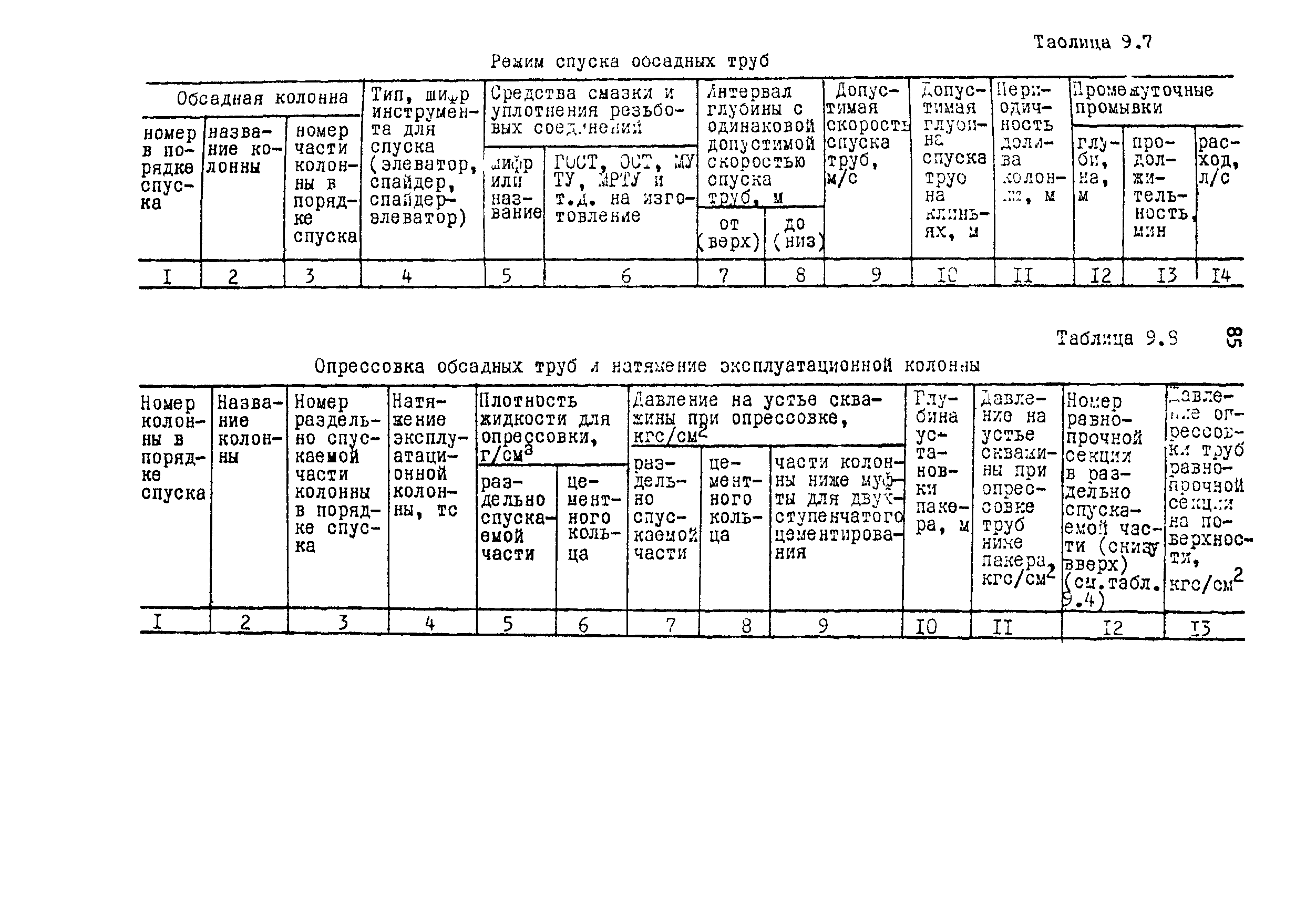 РД 39-0148052-537-87