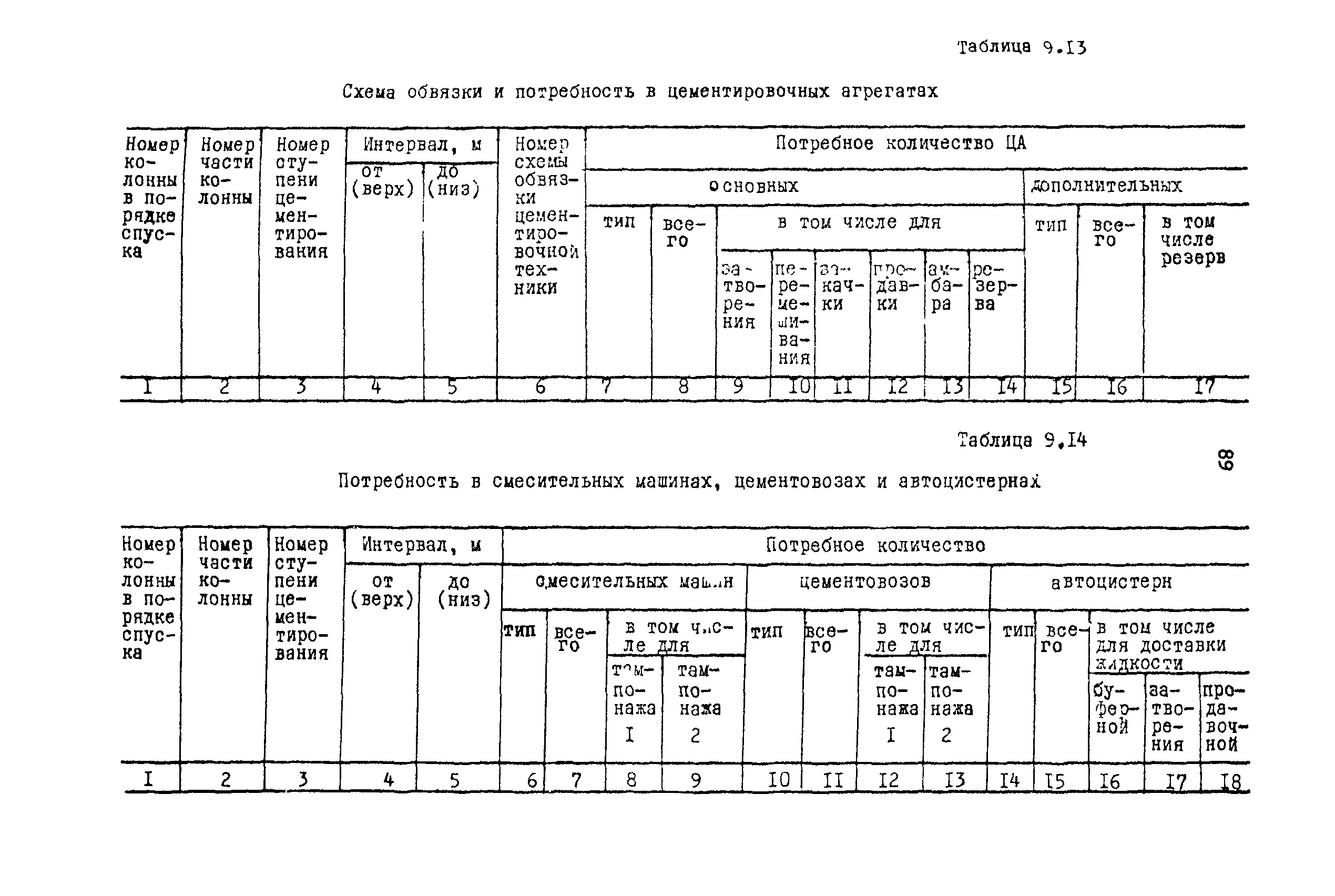 РД 39-0148052-537-87