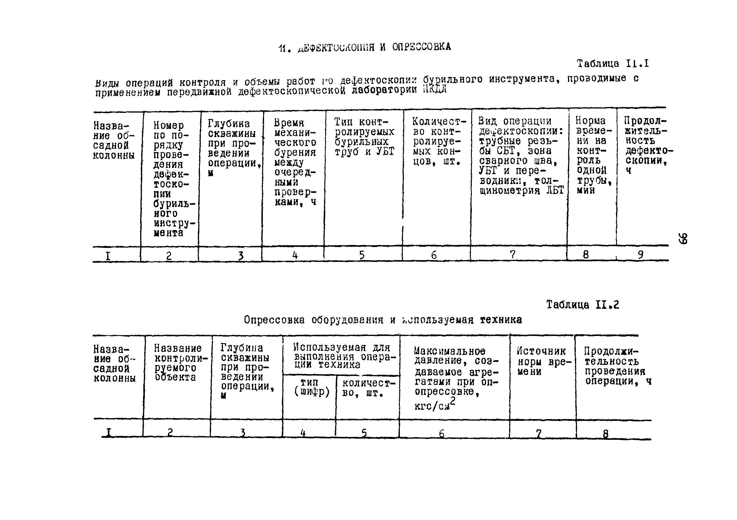 РД 39-0148052-537-87