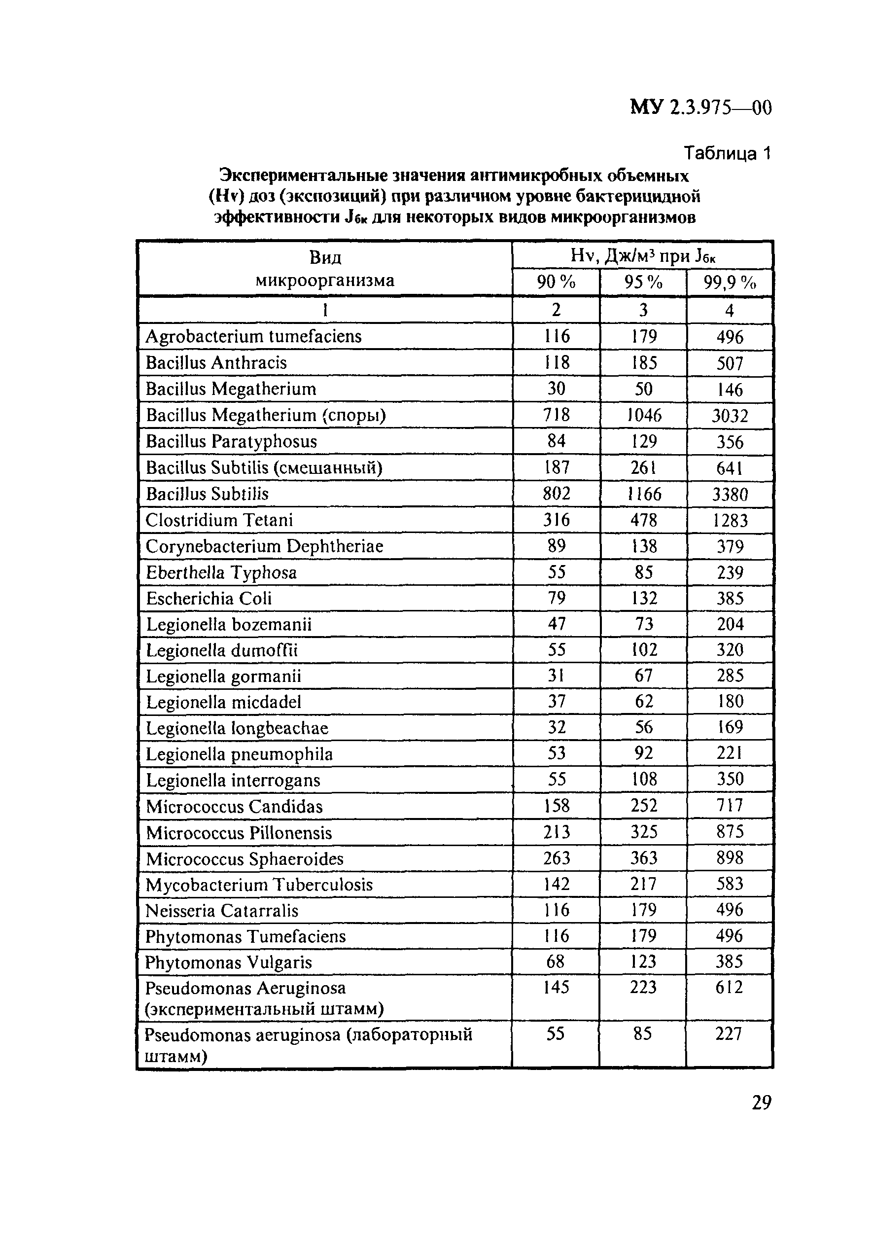 МУ 2.3.975-00