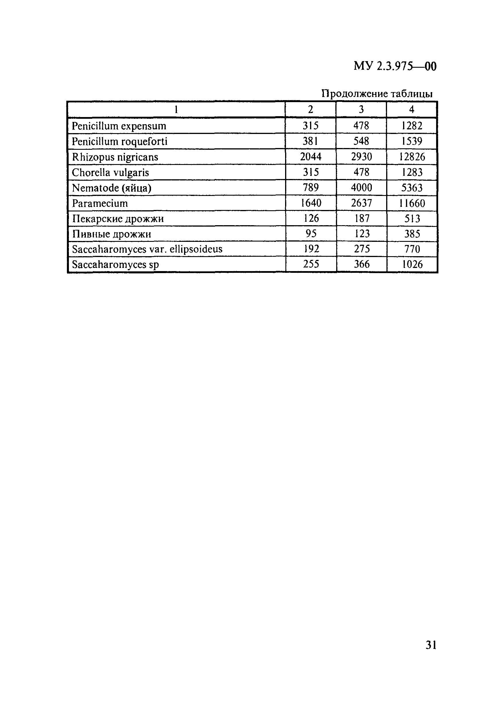 МУ 2.3.975-00