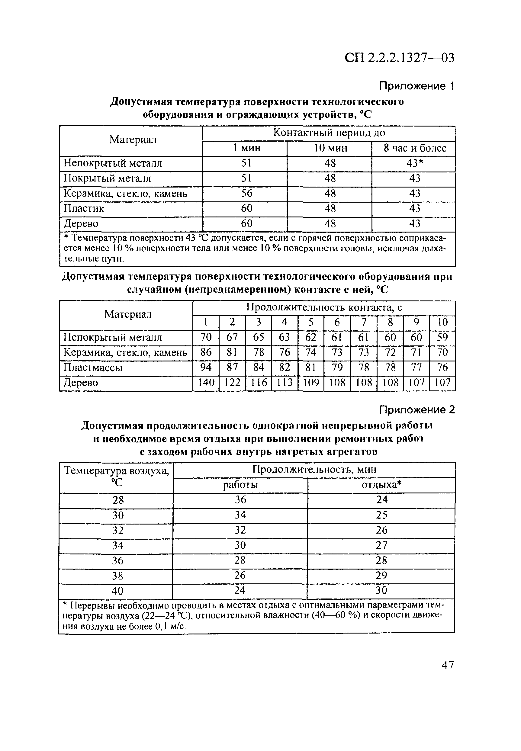 СП 2.2.2.1327-03