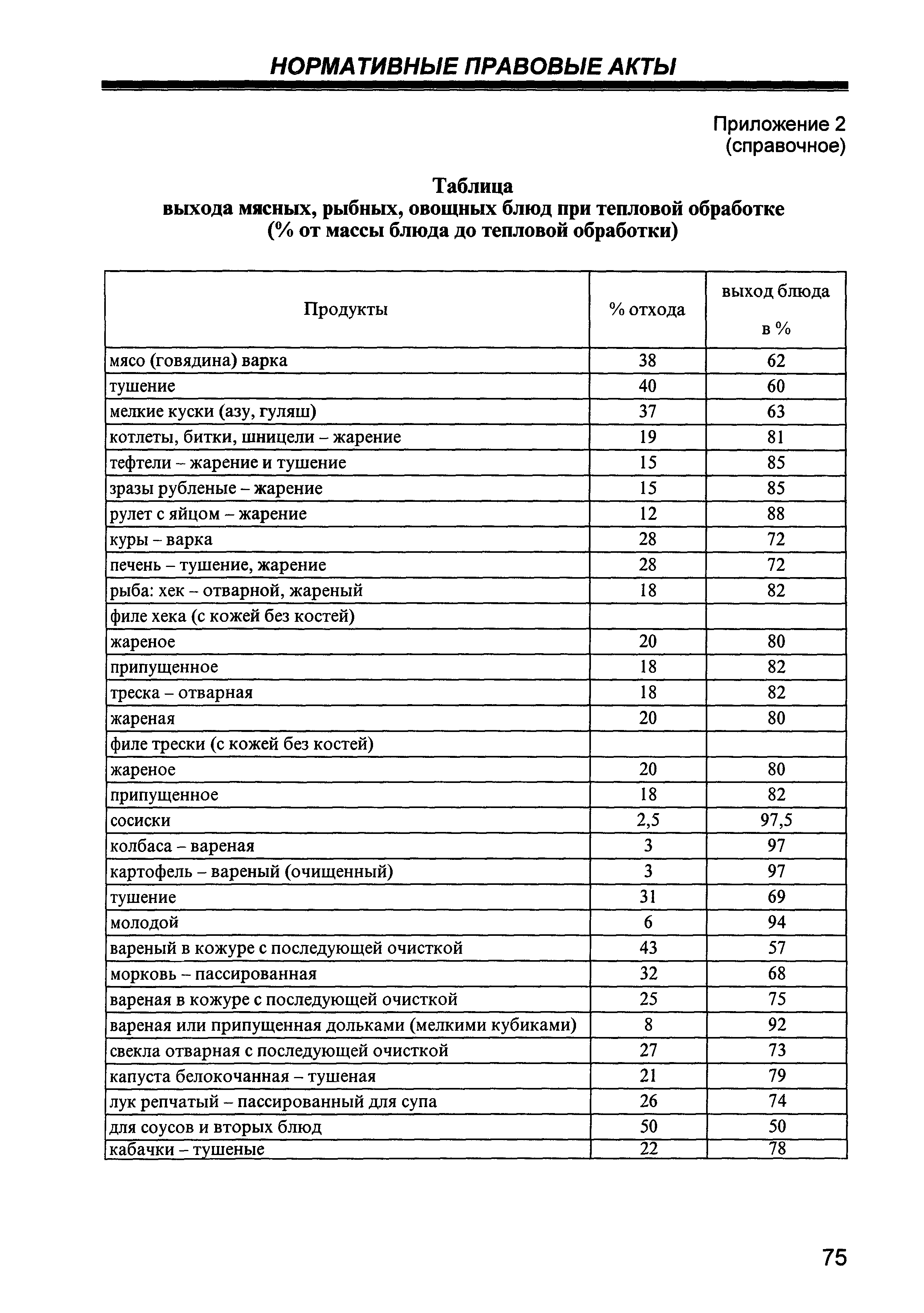 СП 2.4.4.969-00