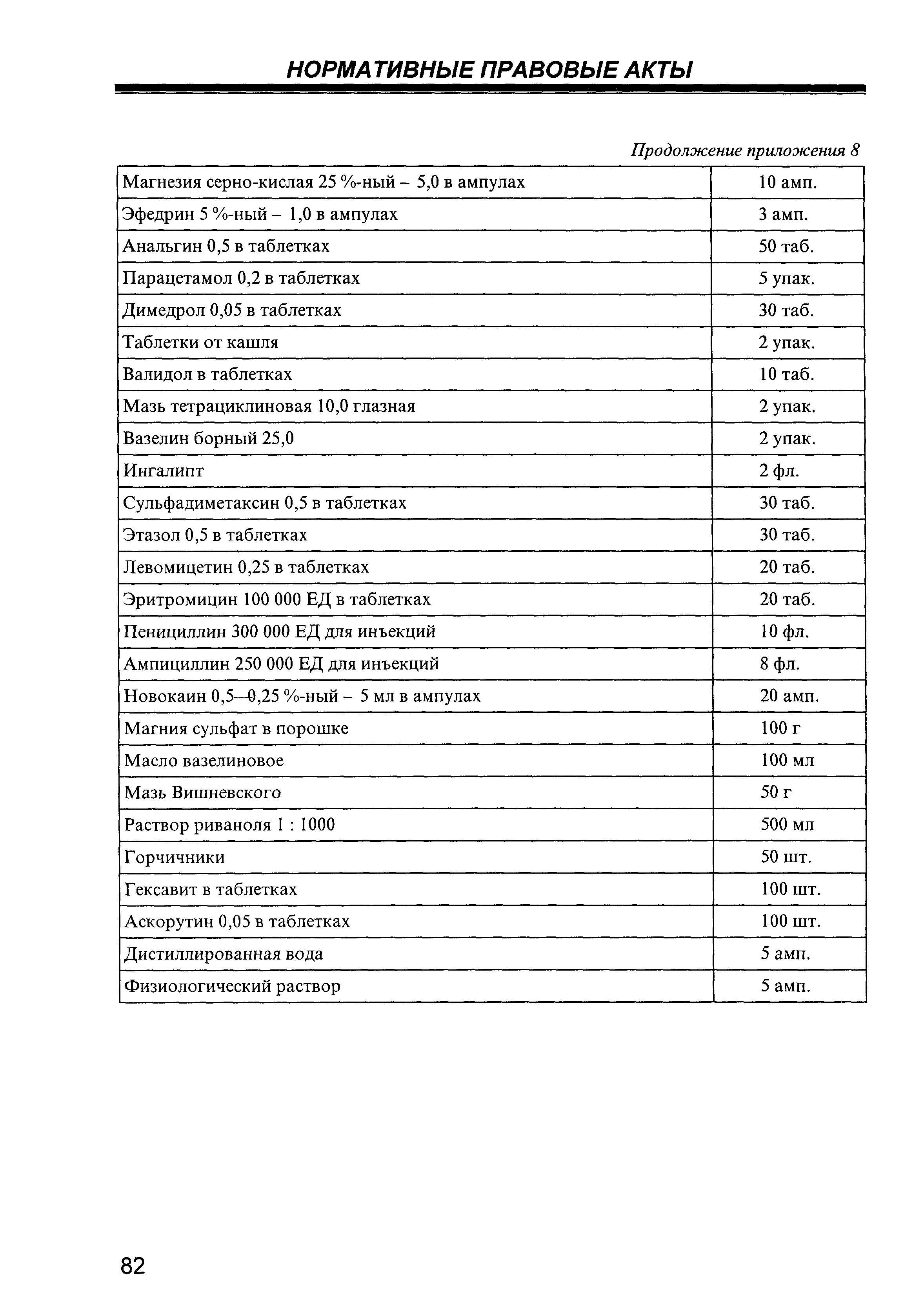 СП 2.4.4.969-00