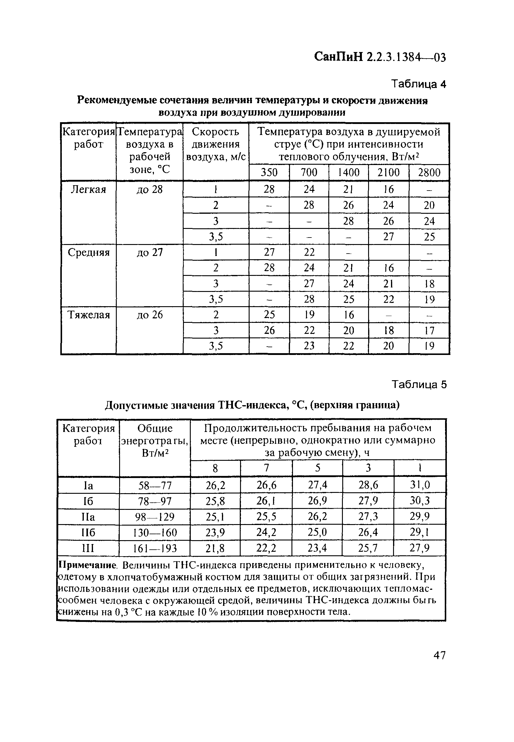 СанПиН 2.2.3.1384-03